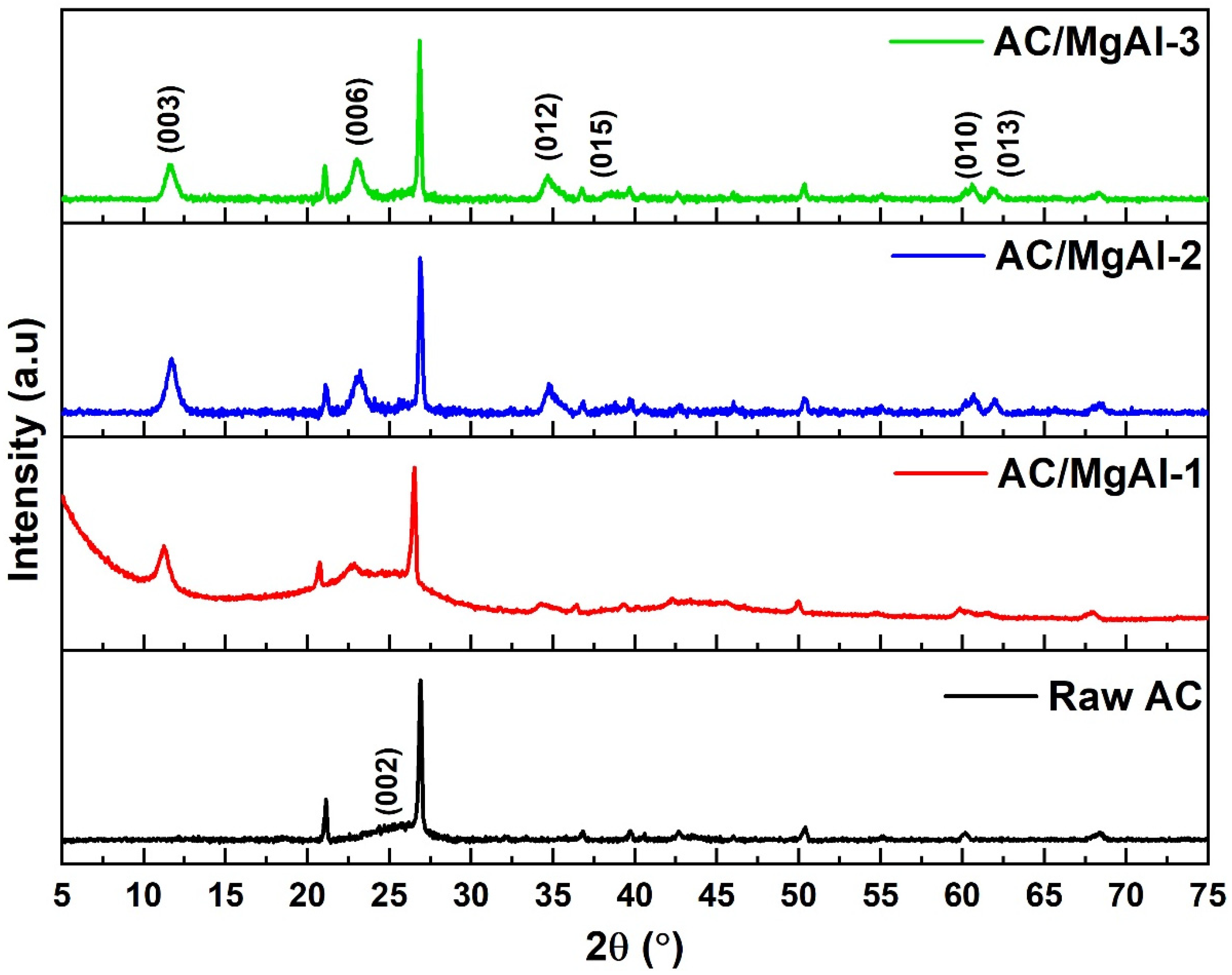 Sustainability 14 06991 g004