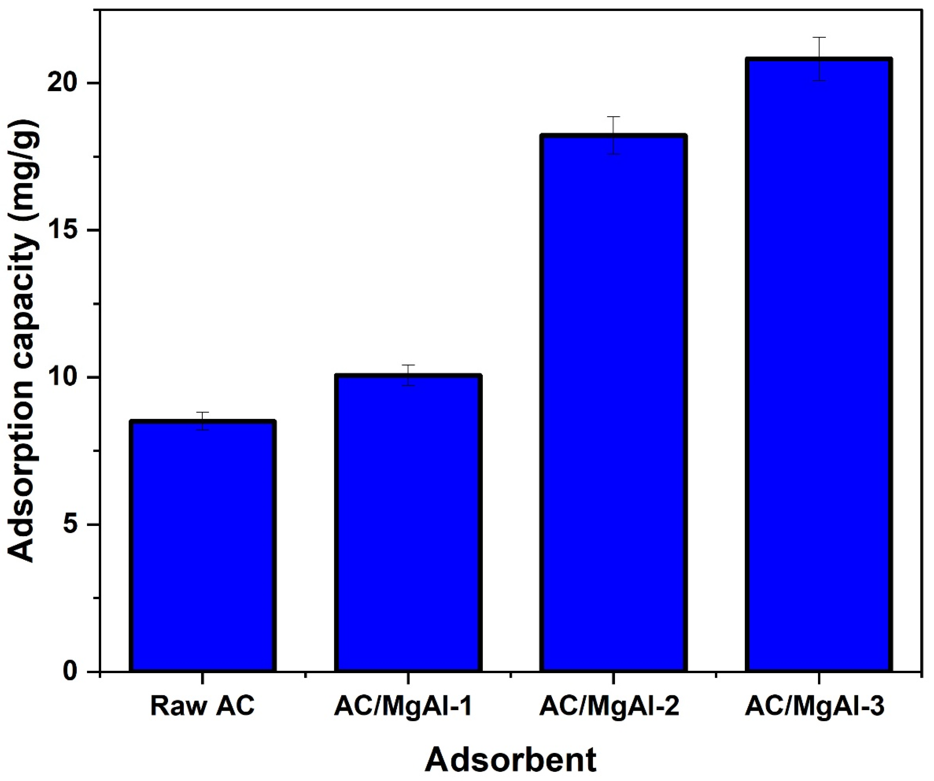 Sustainability 14 06991 g005