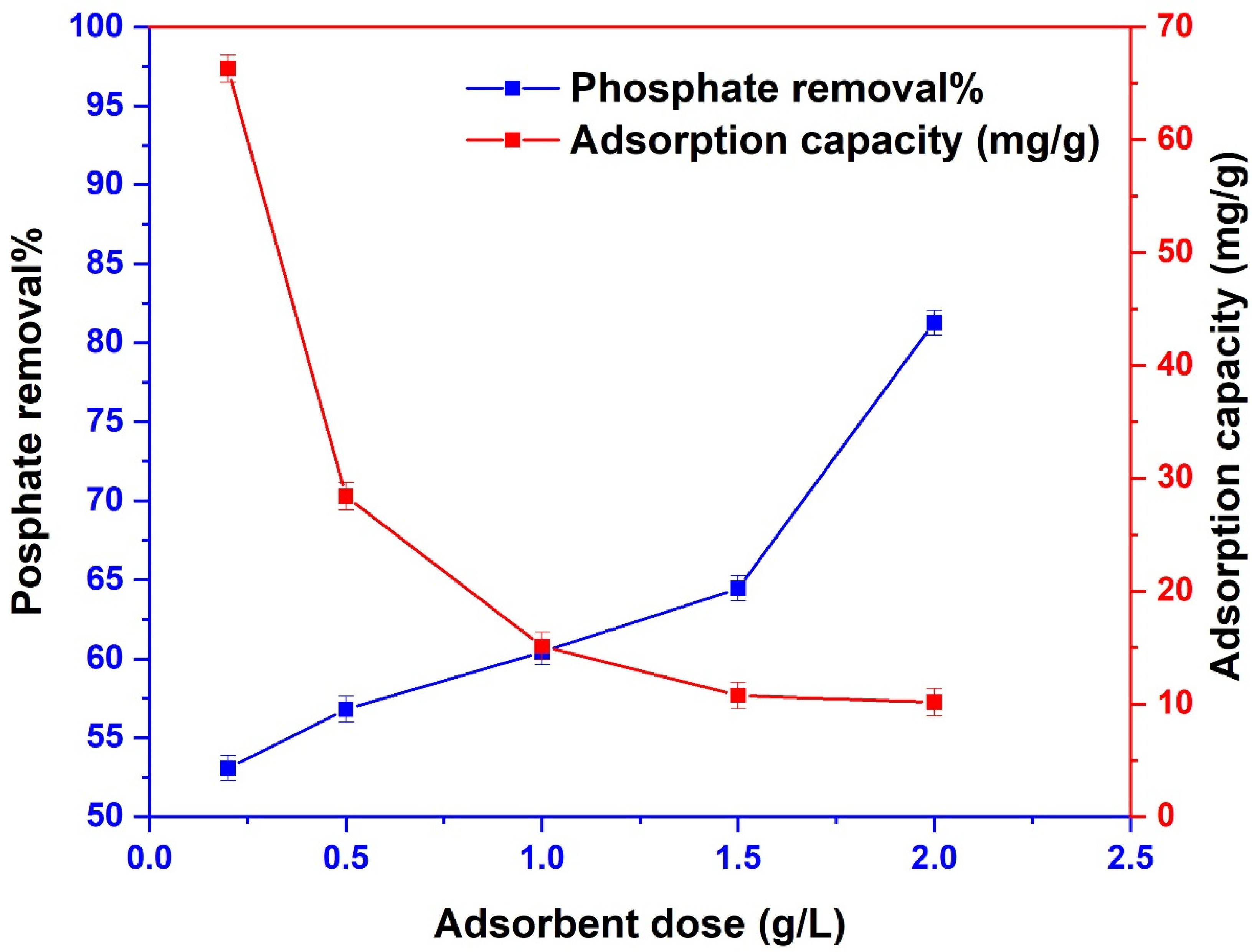 Sustainability 14 06991 g006
