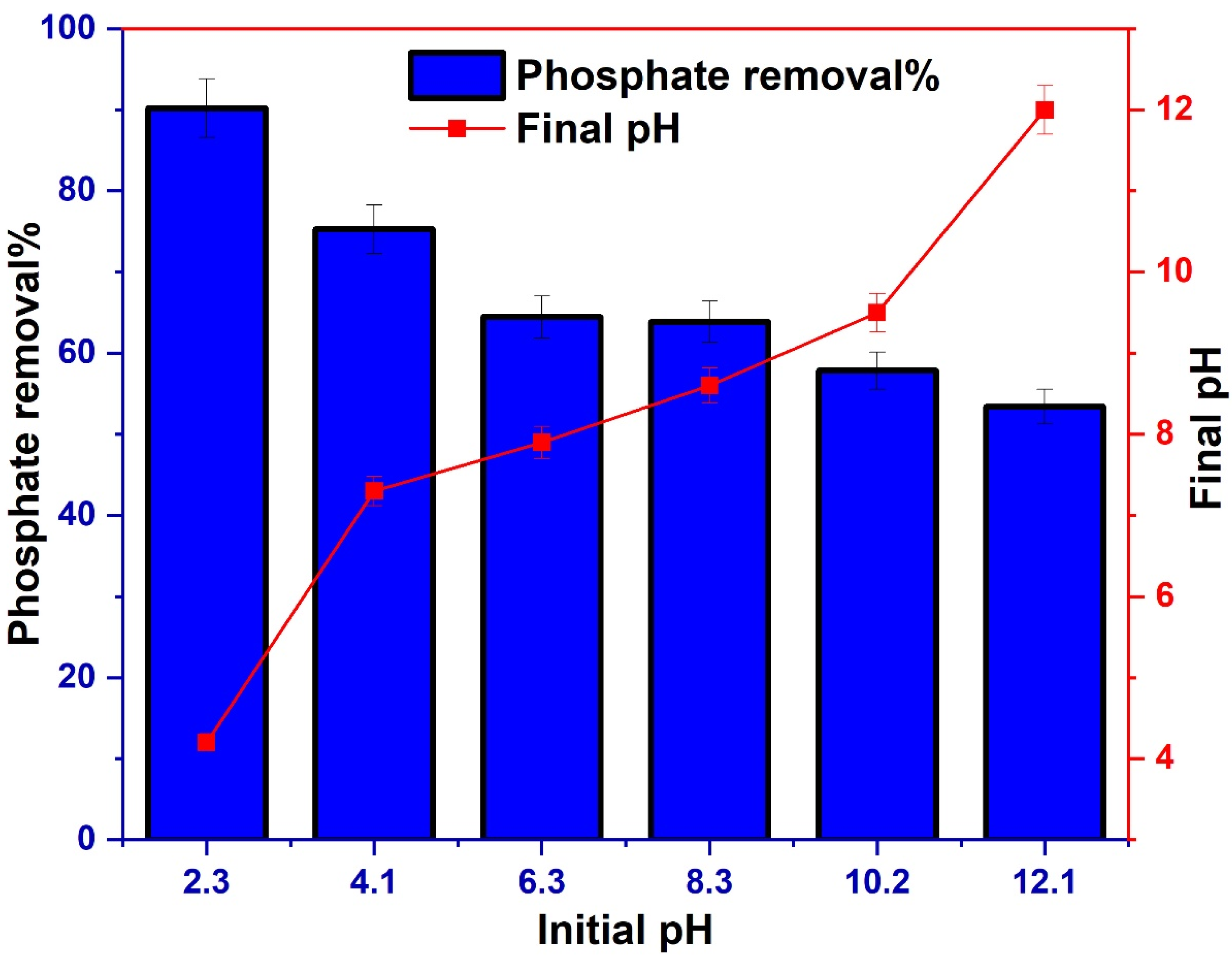 Sustainability 14 06991 g007