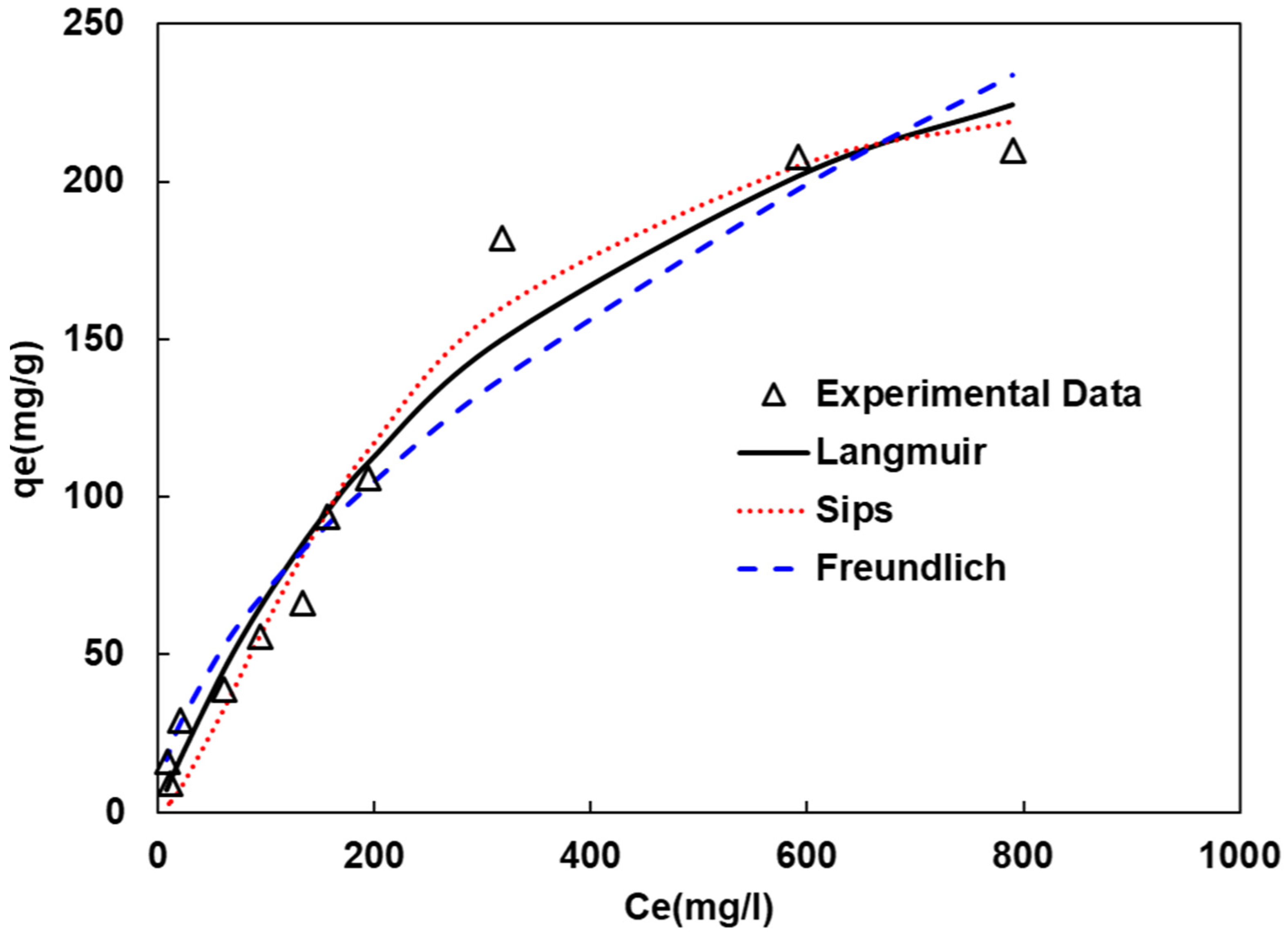 Sustainability 14 06991 g009