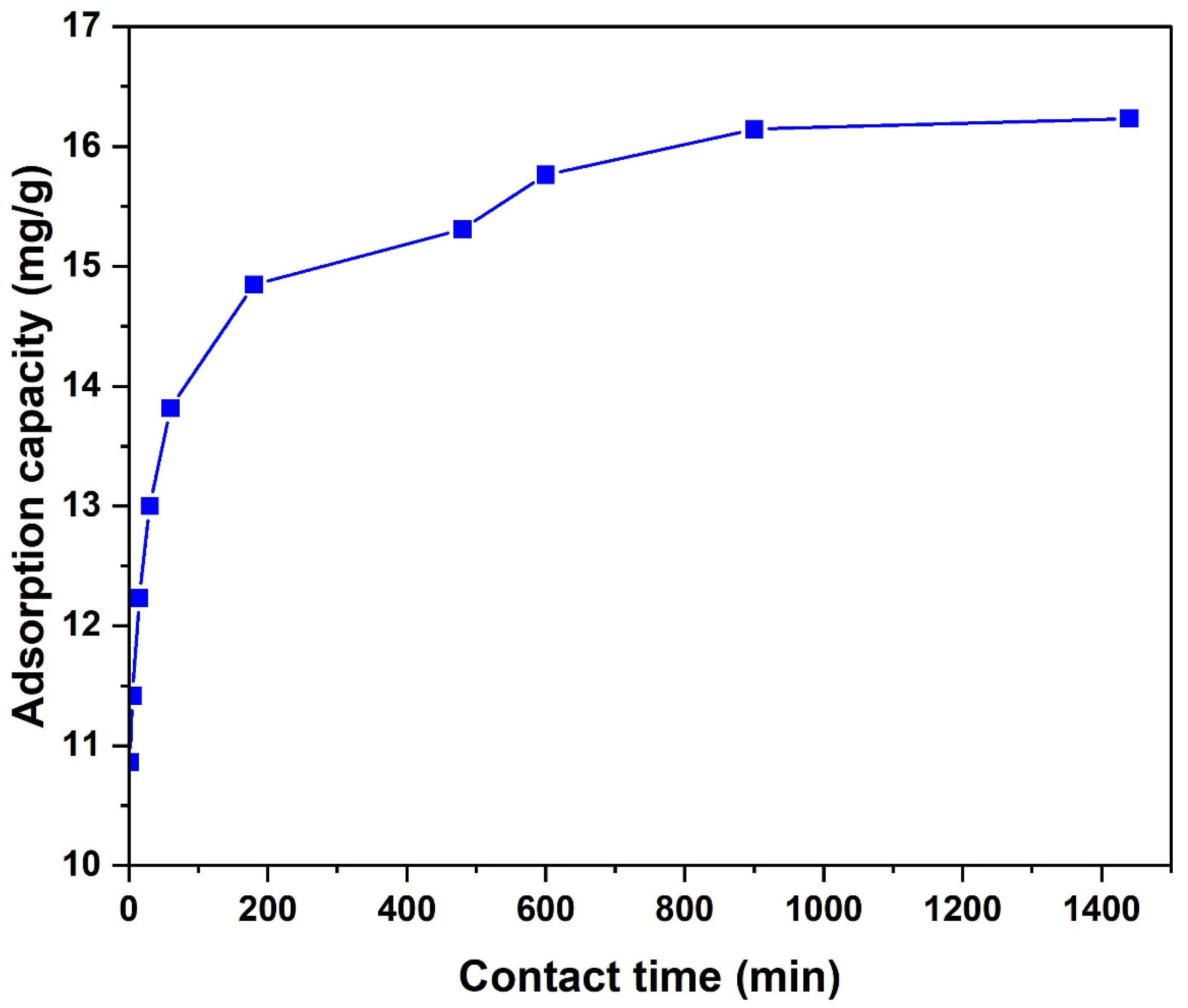 Sustainability 14 06991 g010