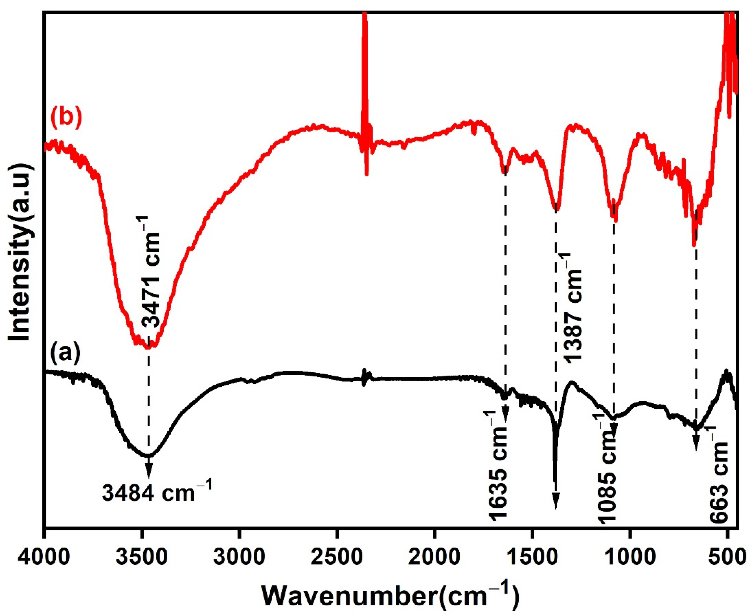Sustainability 14 06991 g015