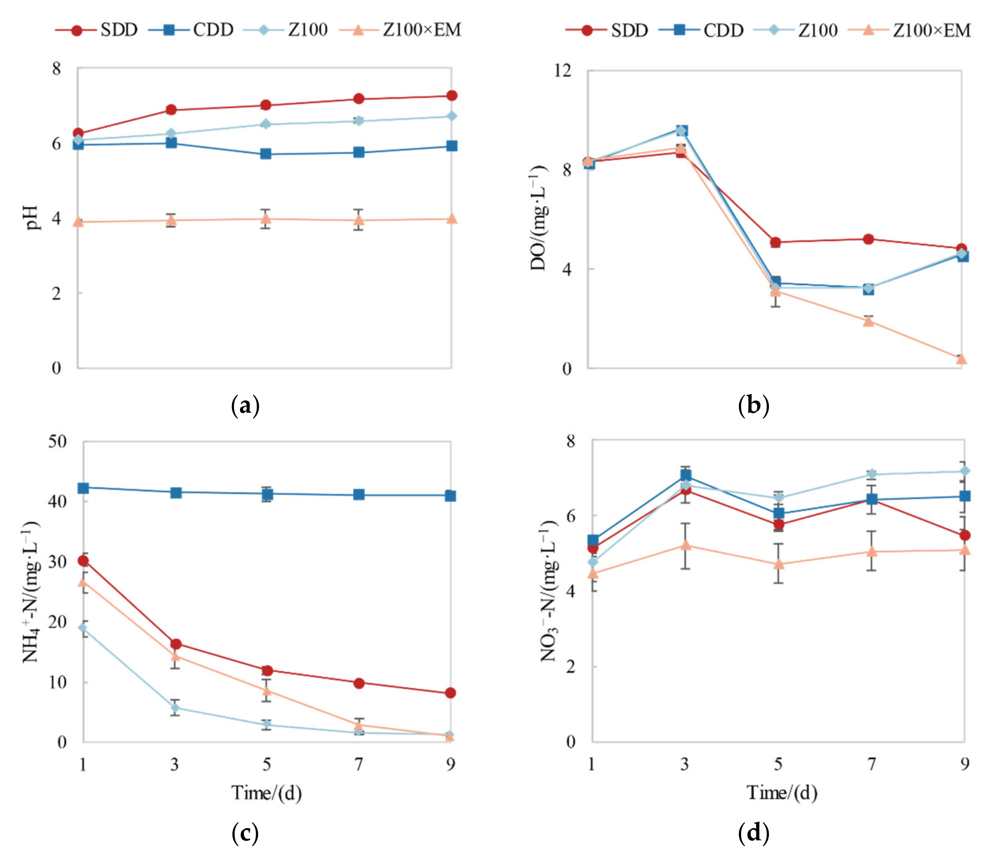 Sustainability 14 06992 g002 550