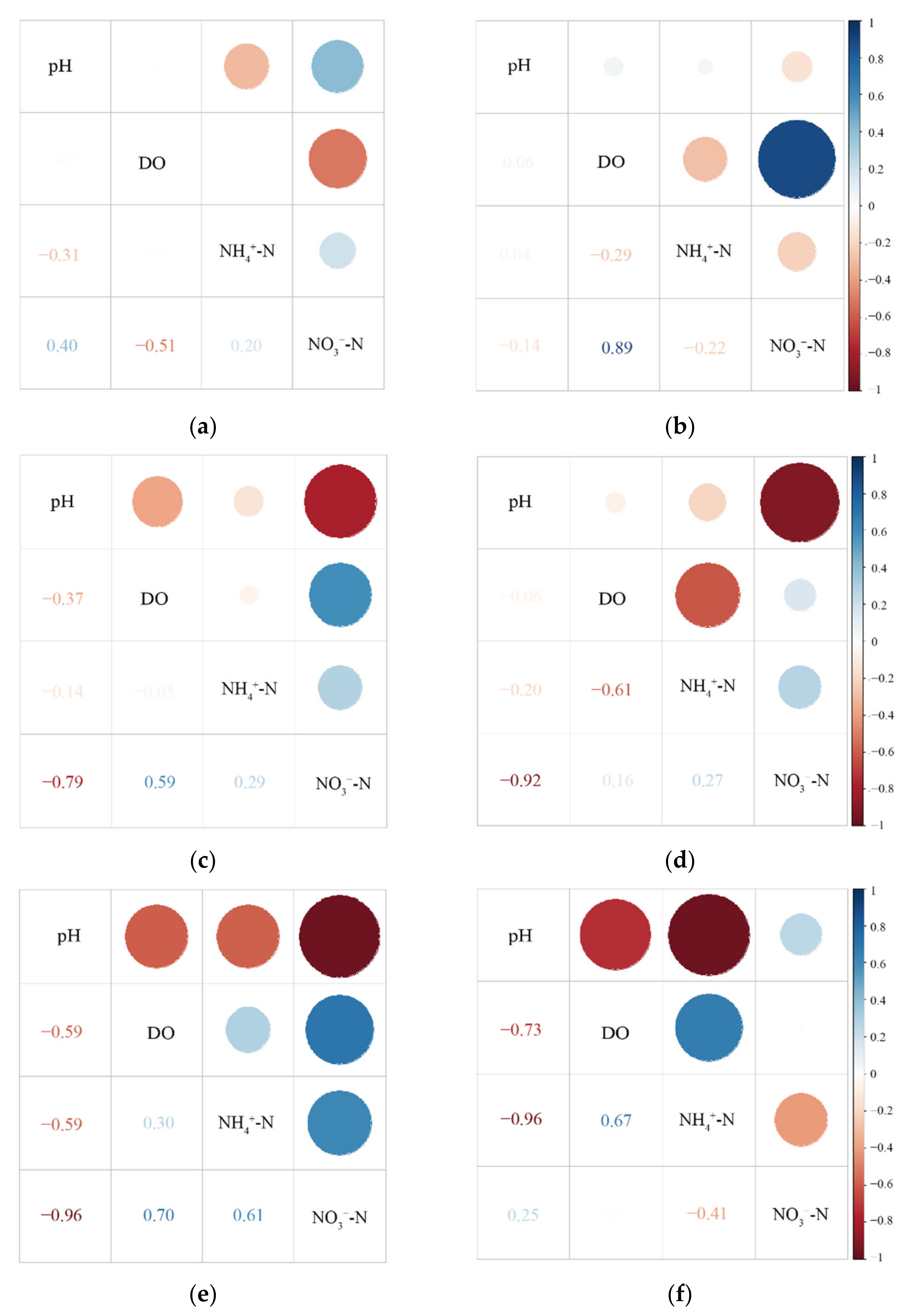 Sustainability 14 06992 g003 550