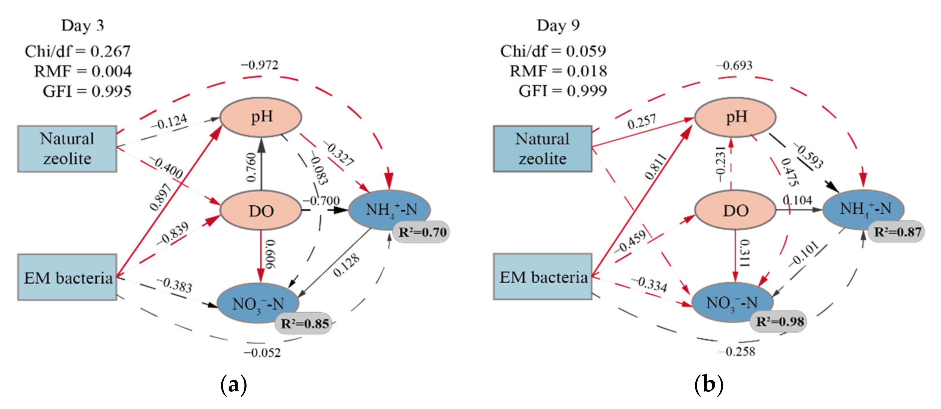 Sustainability 14 06992 g004 550