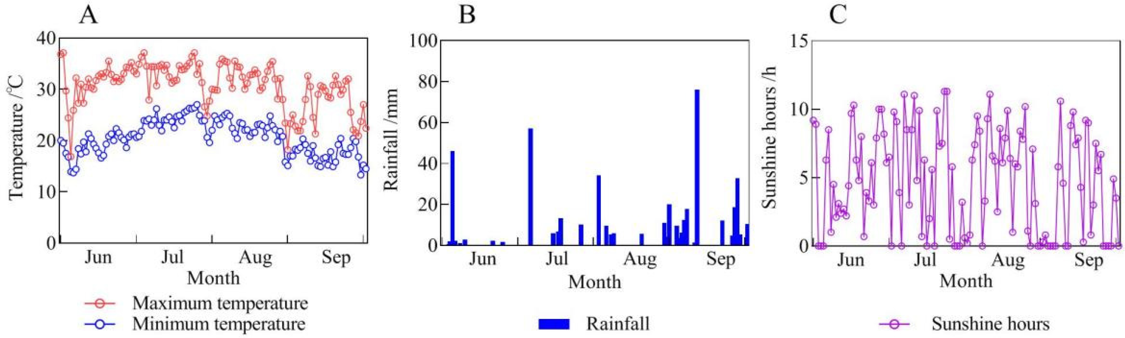 Sustainability 14 06993 g001