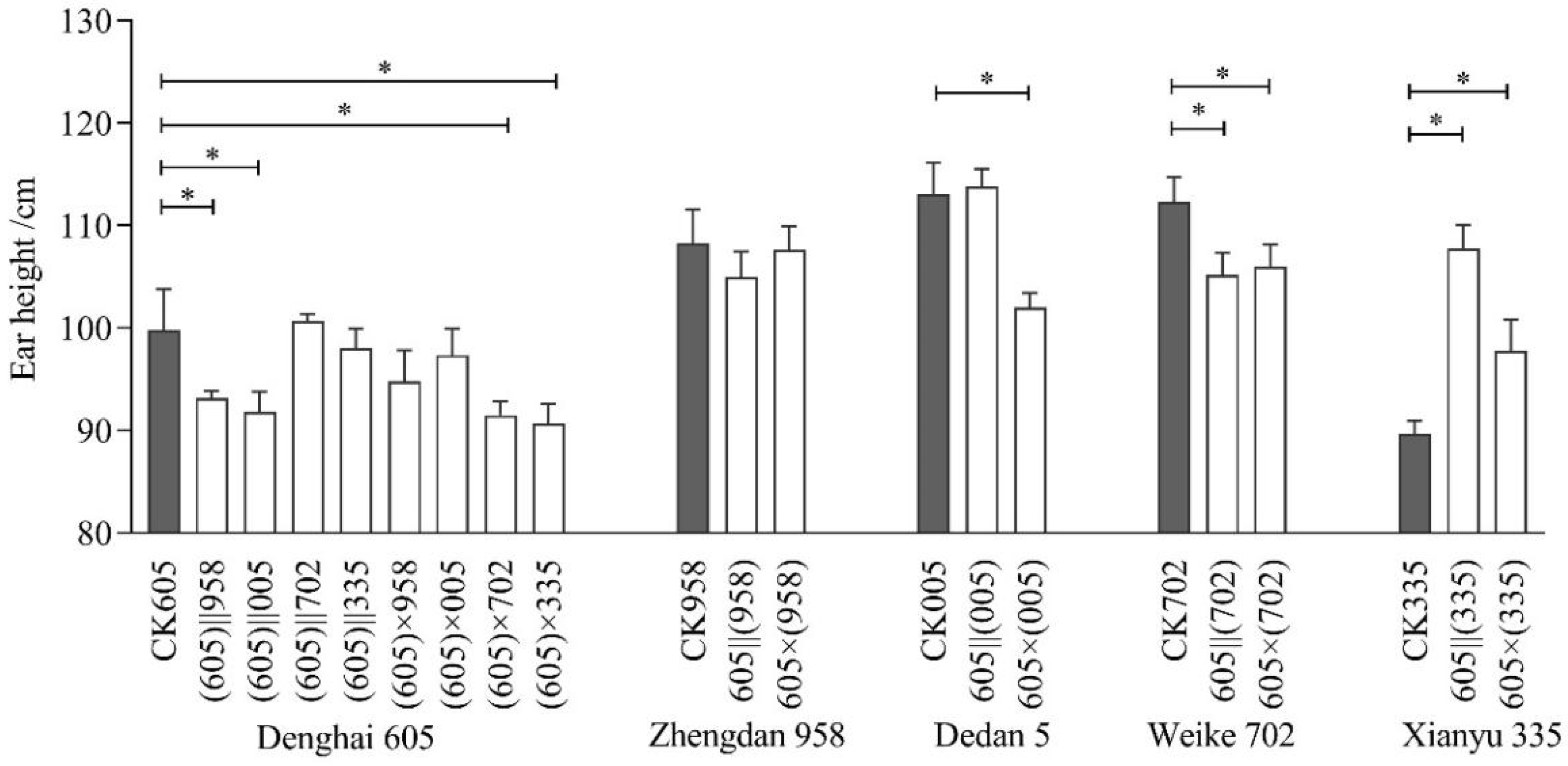 Sustainability 14 06993 g005