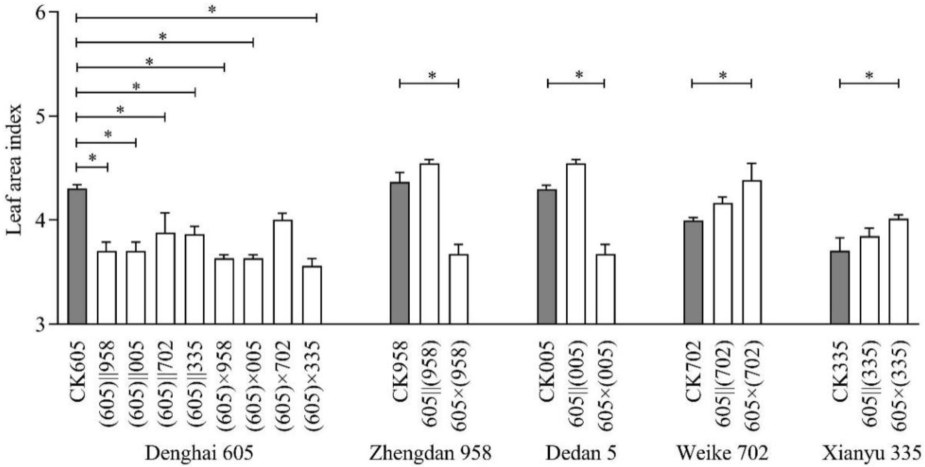 Sustainability 14 06993 g006