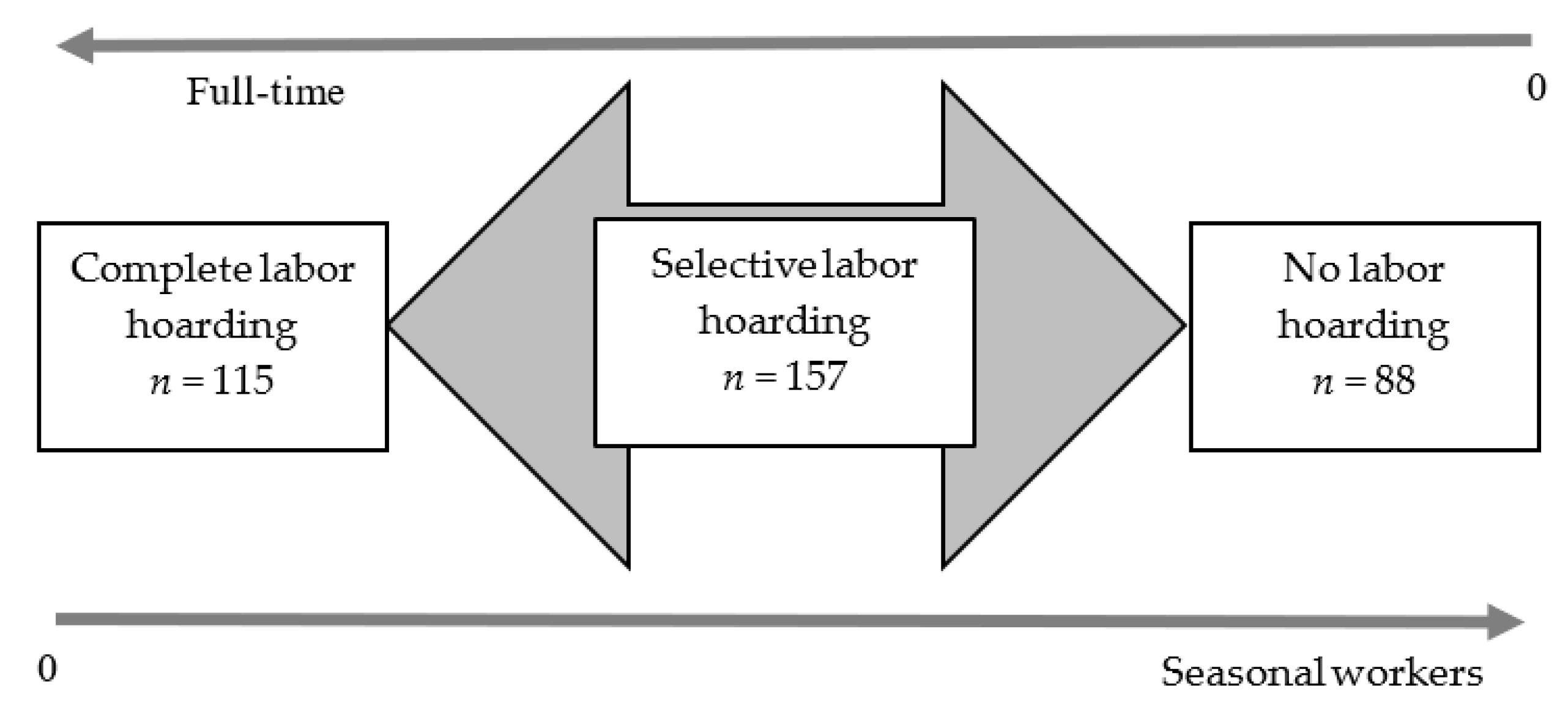 Sustainability 14 06995 g002 550