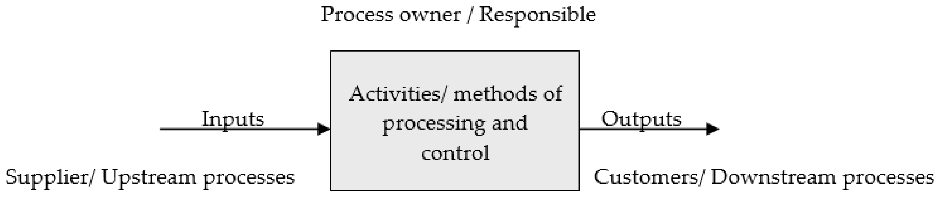 Sustainability 14 06996 g001 550