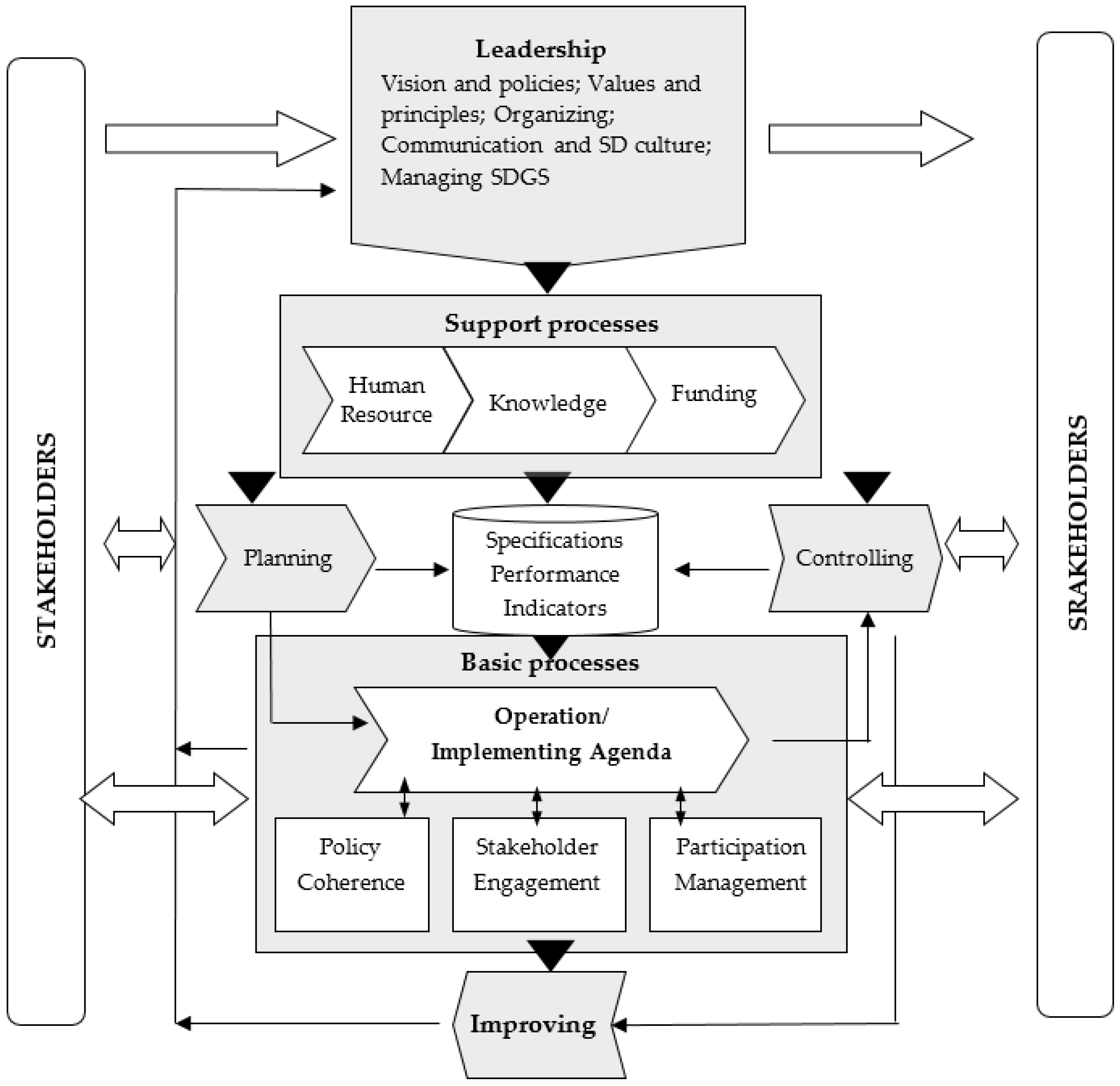Sustainability 14 06996 g002 550