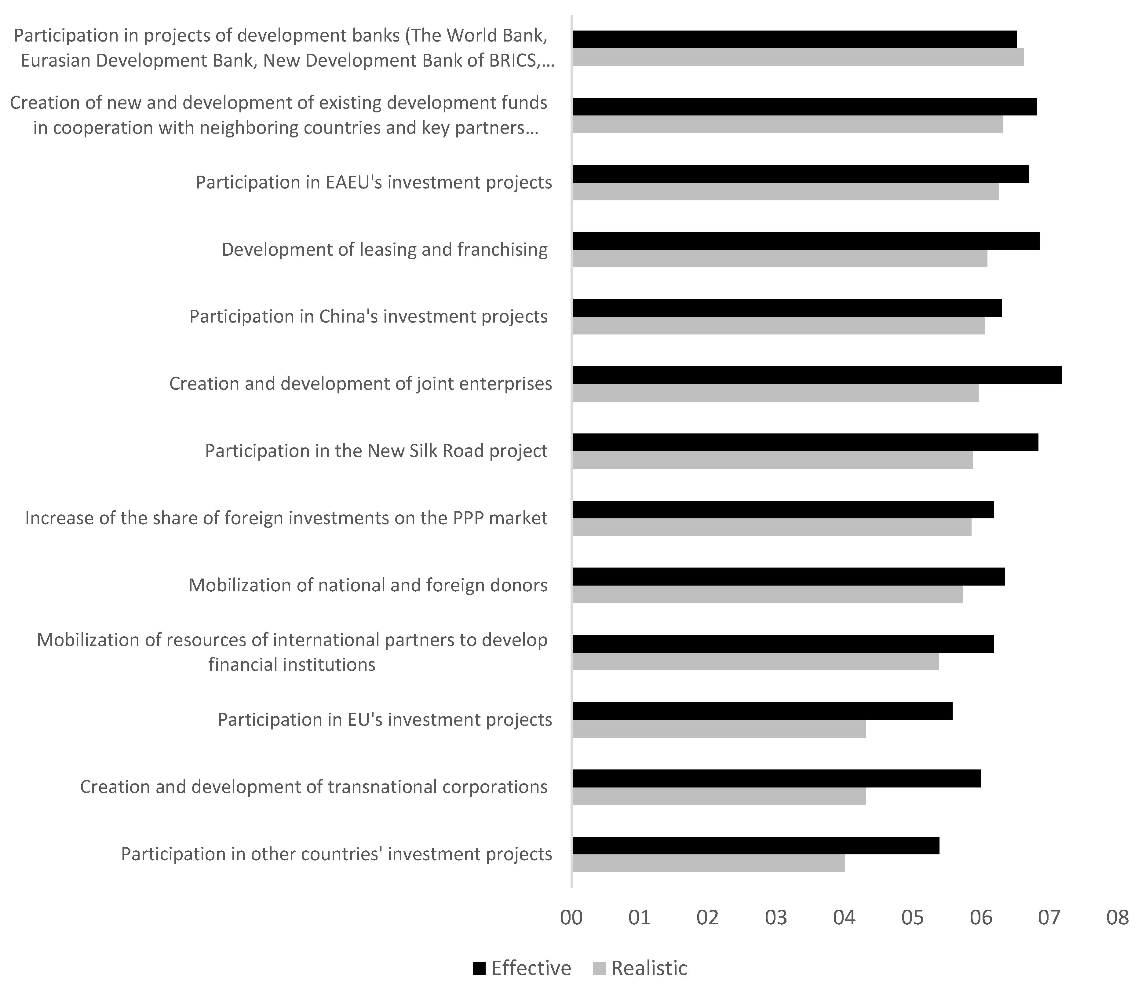 Sustainability 14 06998 g003 550