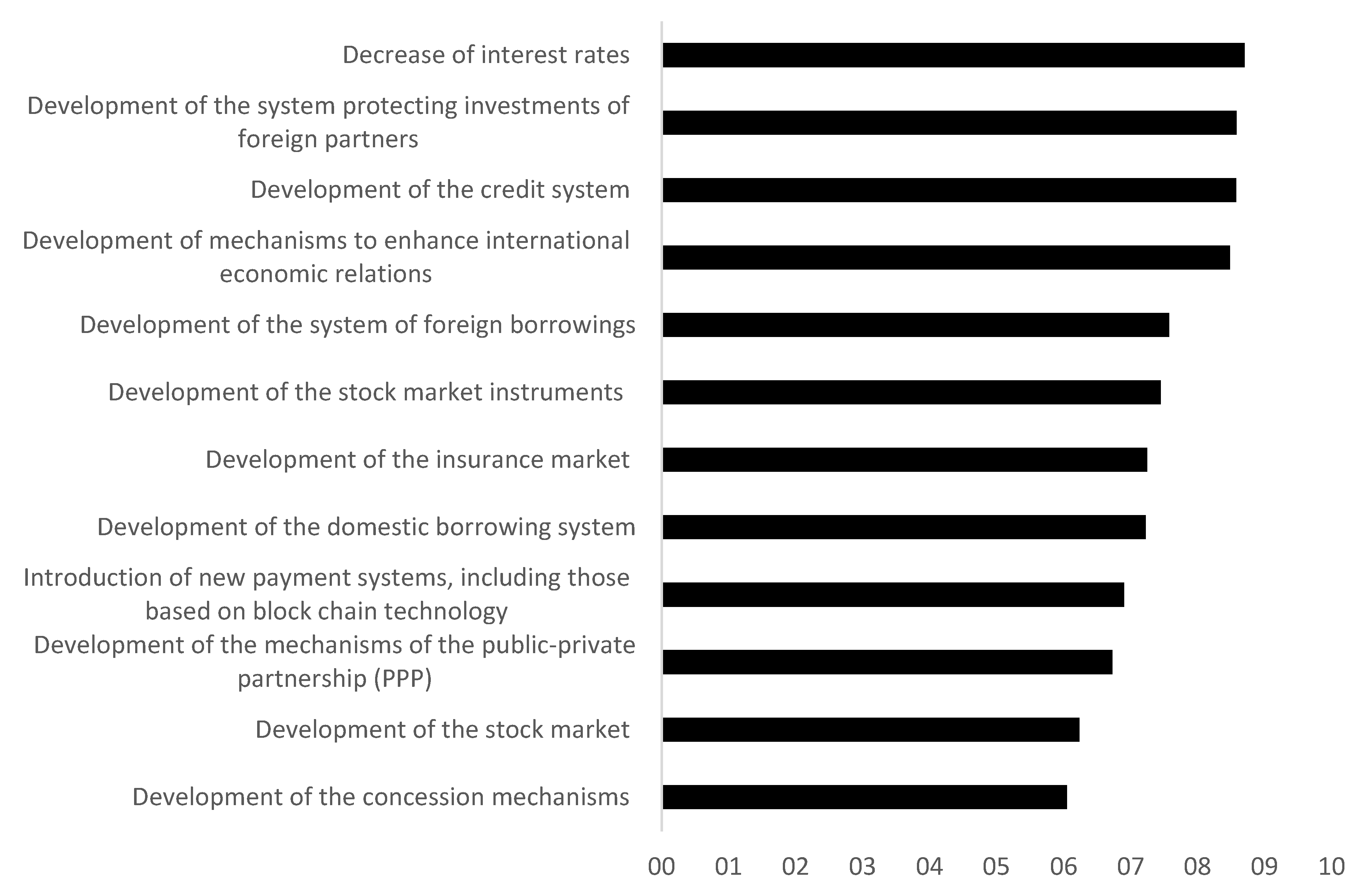 Sustainability 14 06998 g004 550