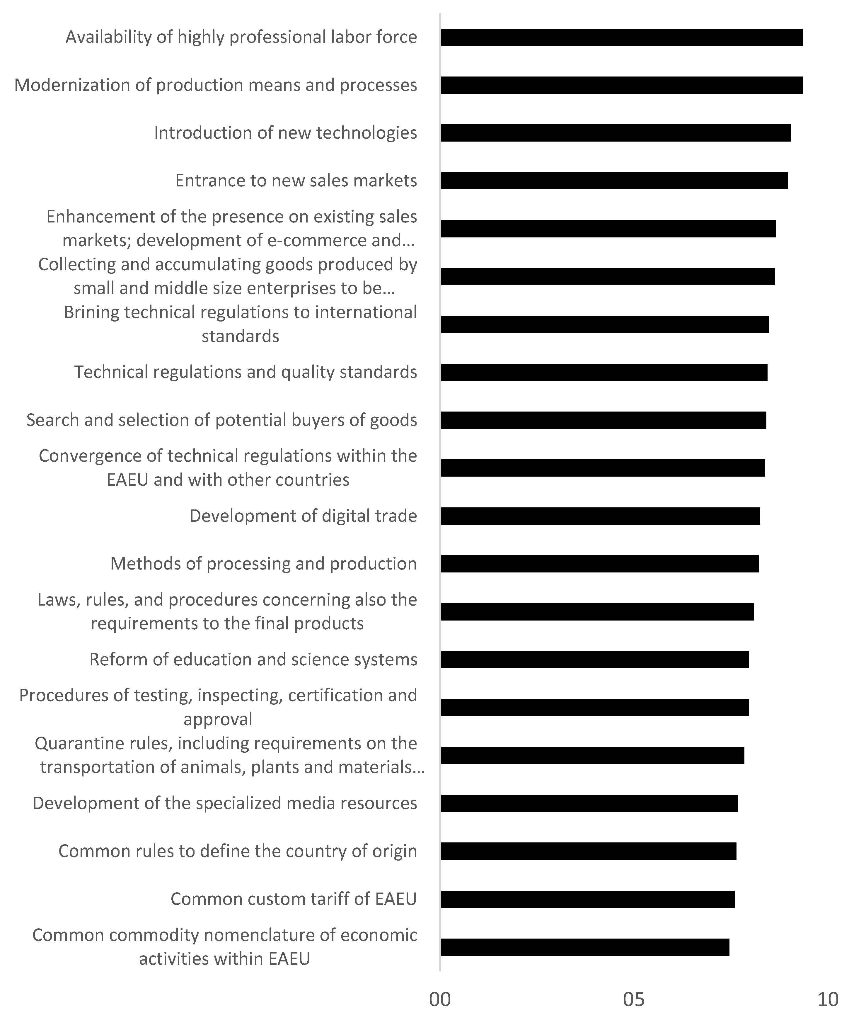 Sustainability 14 06998 g005 550