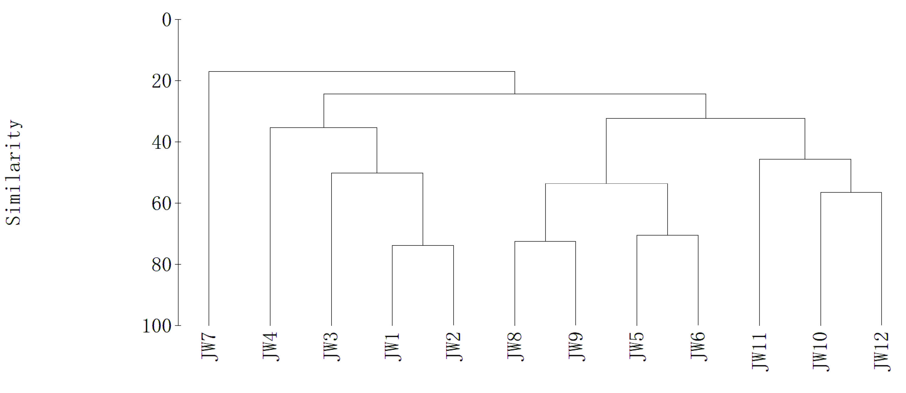 Sustainability 14 06999 g003