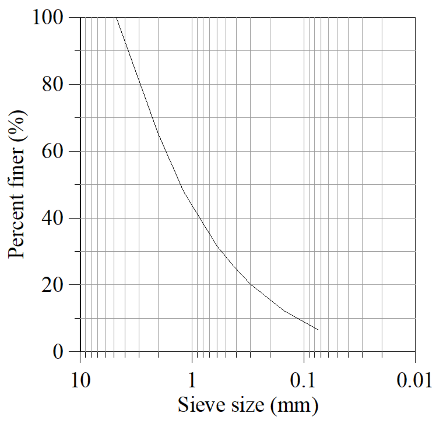 Sustainability 14 07000 g002 550