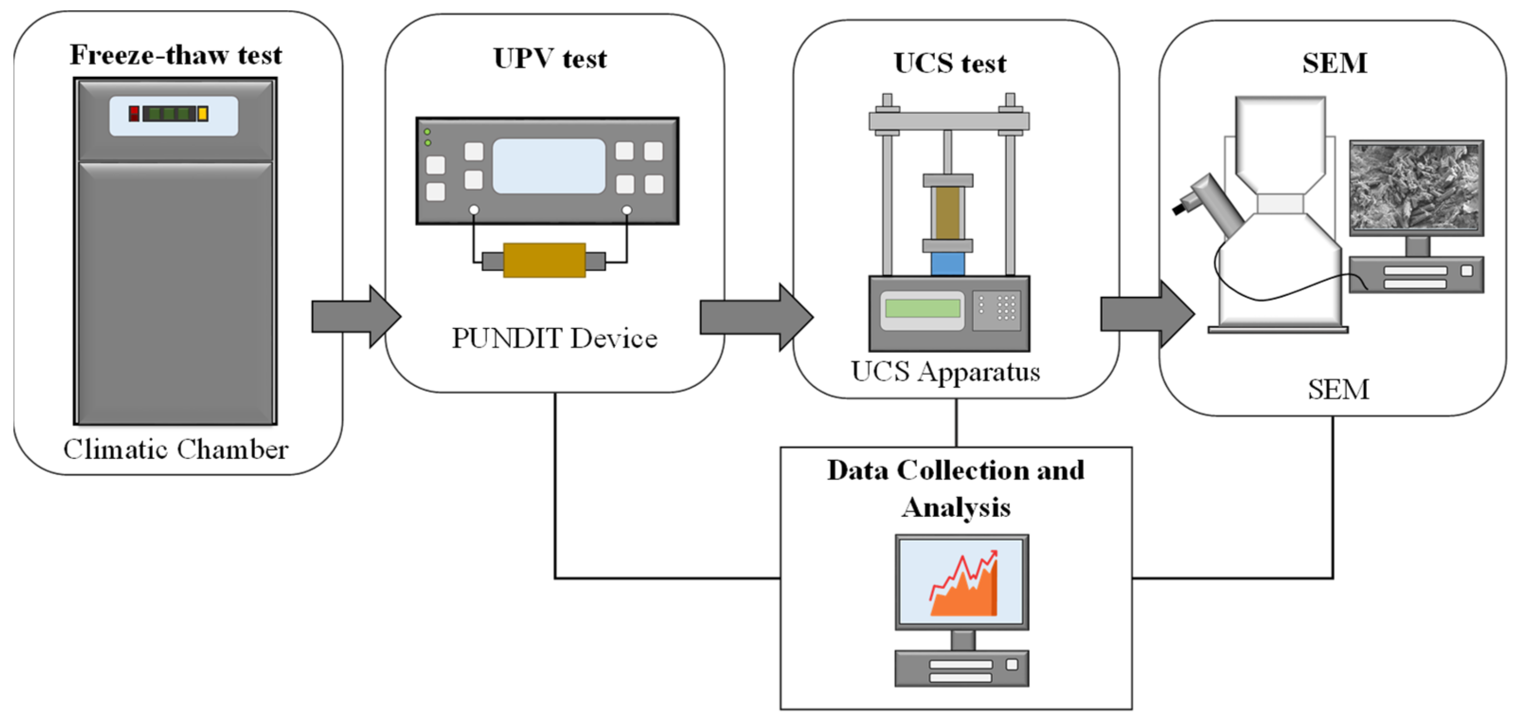 Sustainability 14 07000 g003 550