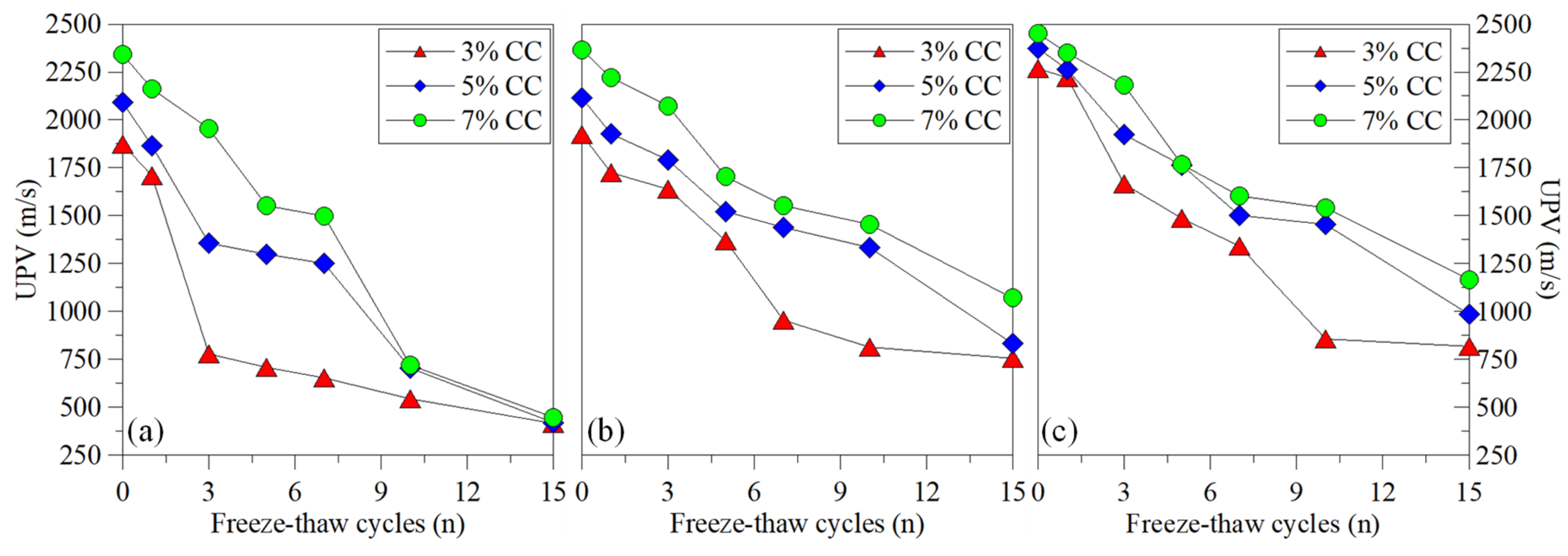 Sustainability 14 07000 g004 550