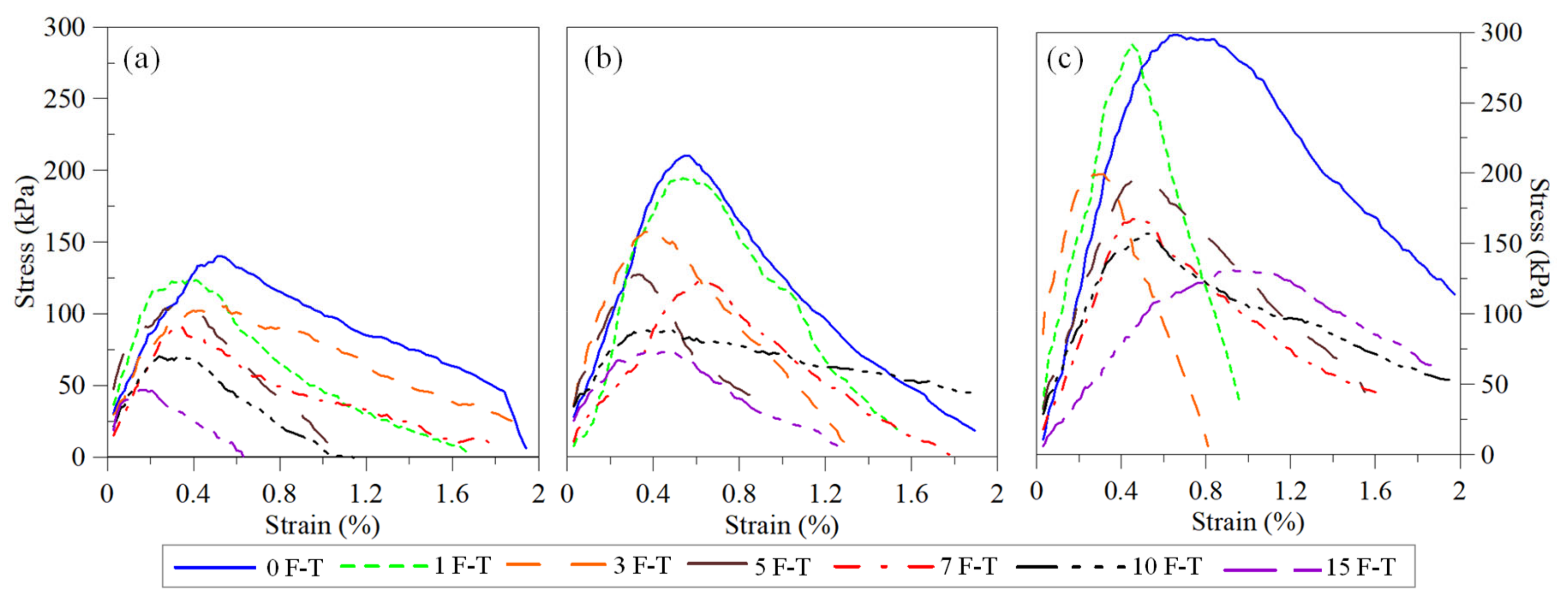 Sustainability 14 07000 g005 550