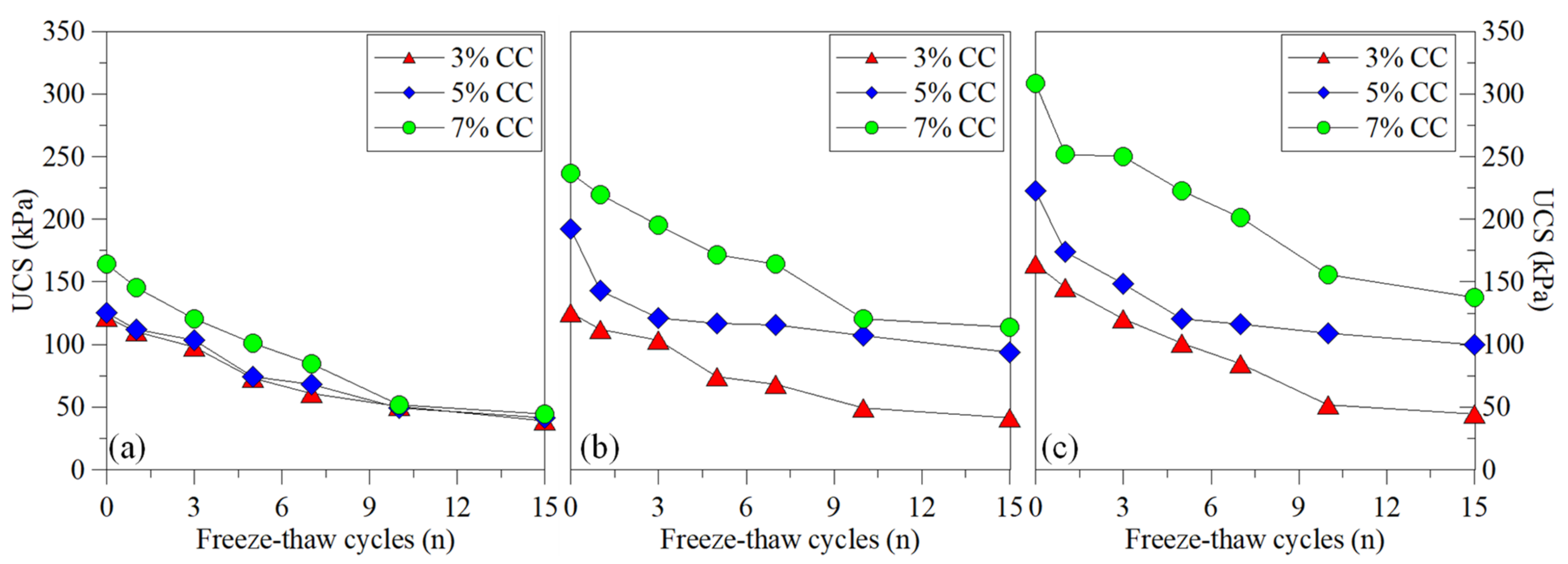 Sustainability 14 07000 g006 550