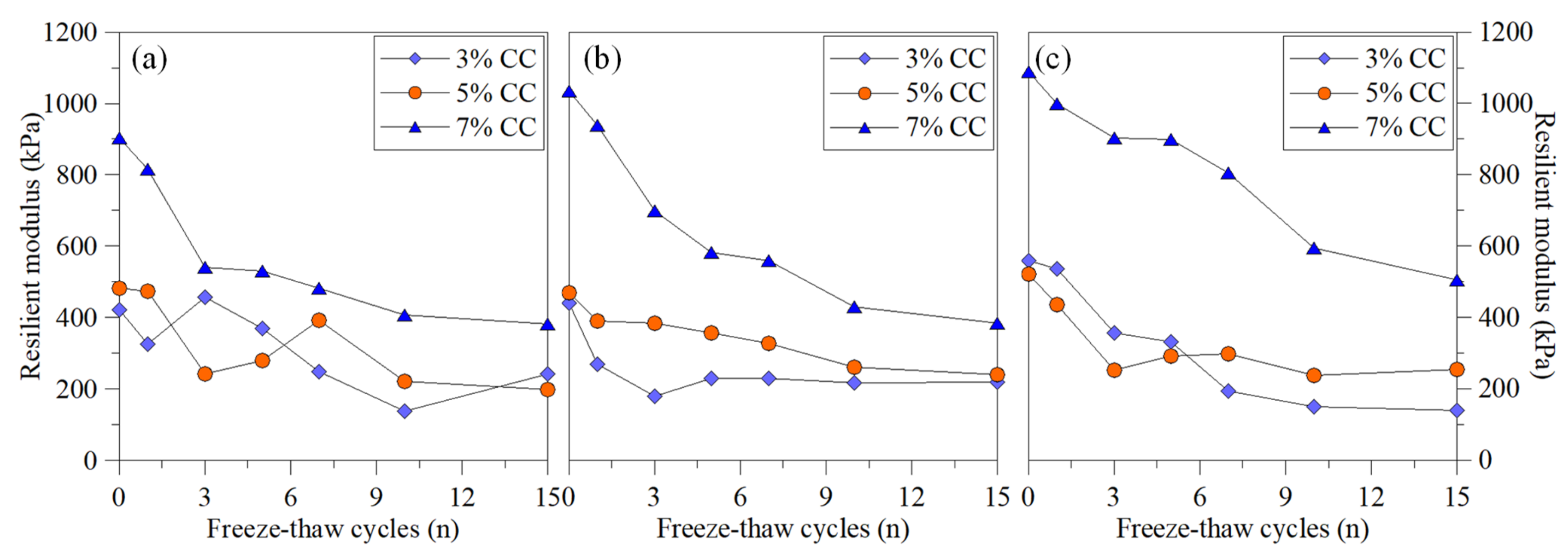 Sustainability 14 07000 g010 550
