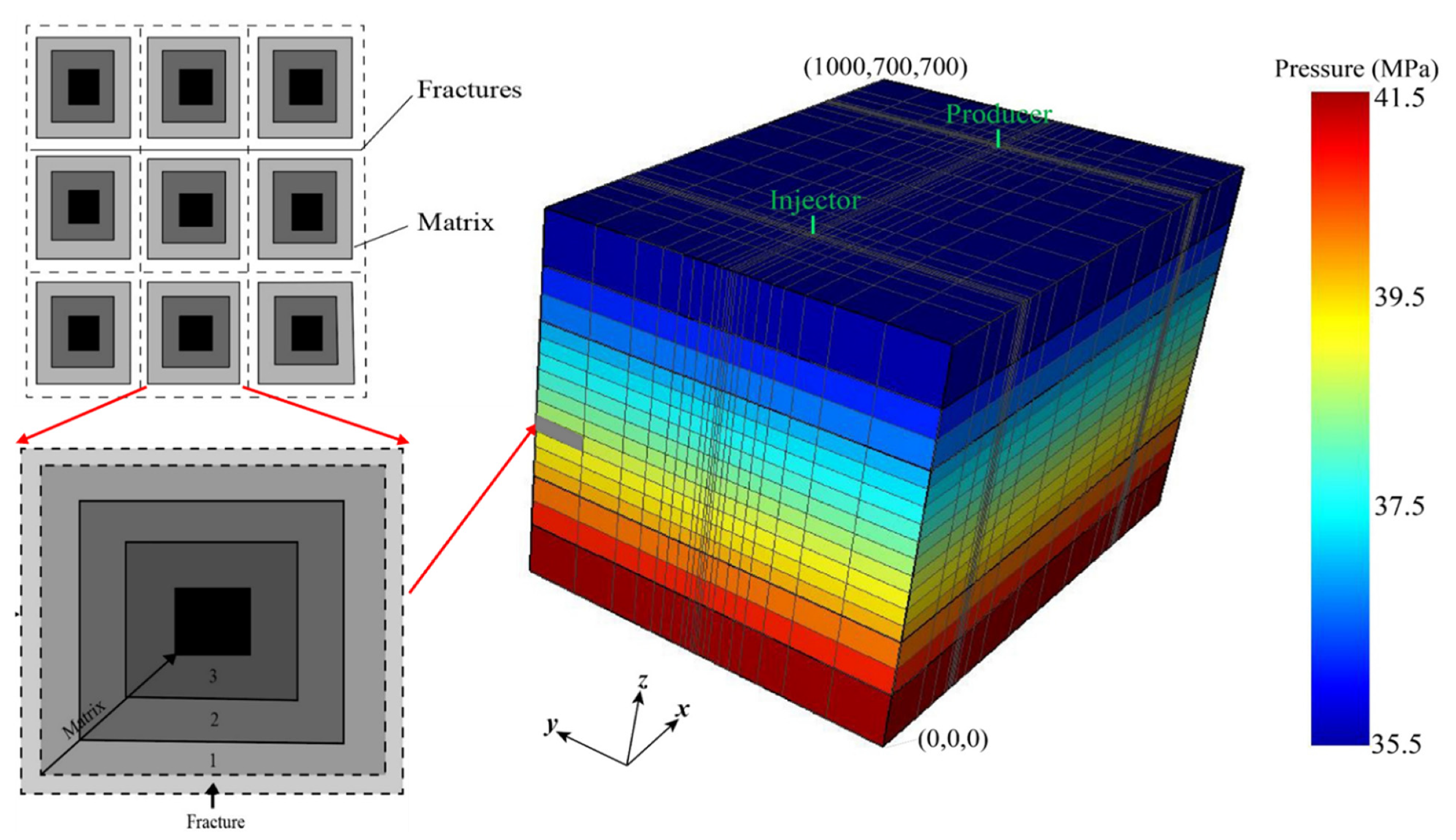 Sustainability 14 07001 g005