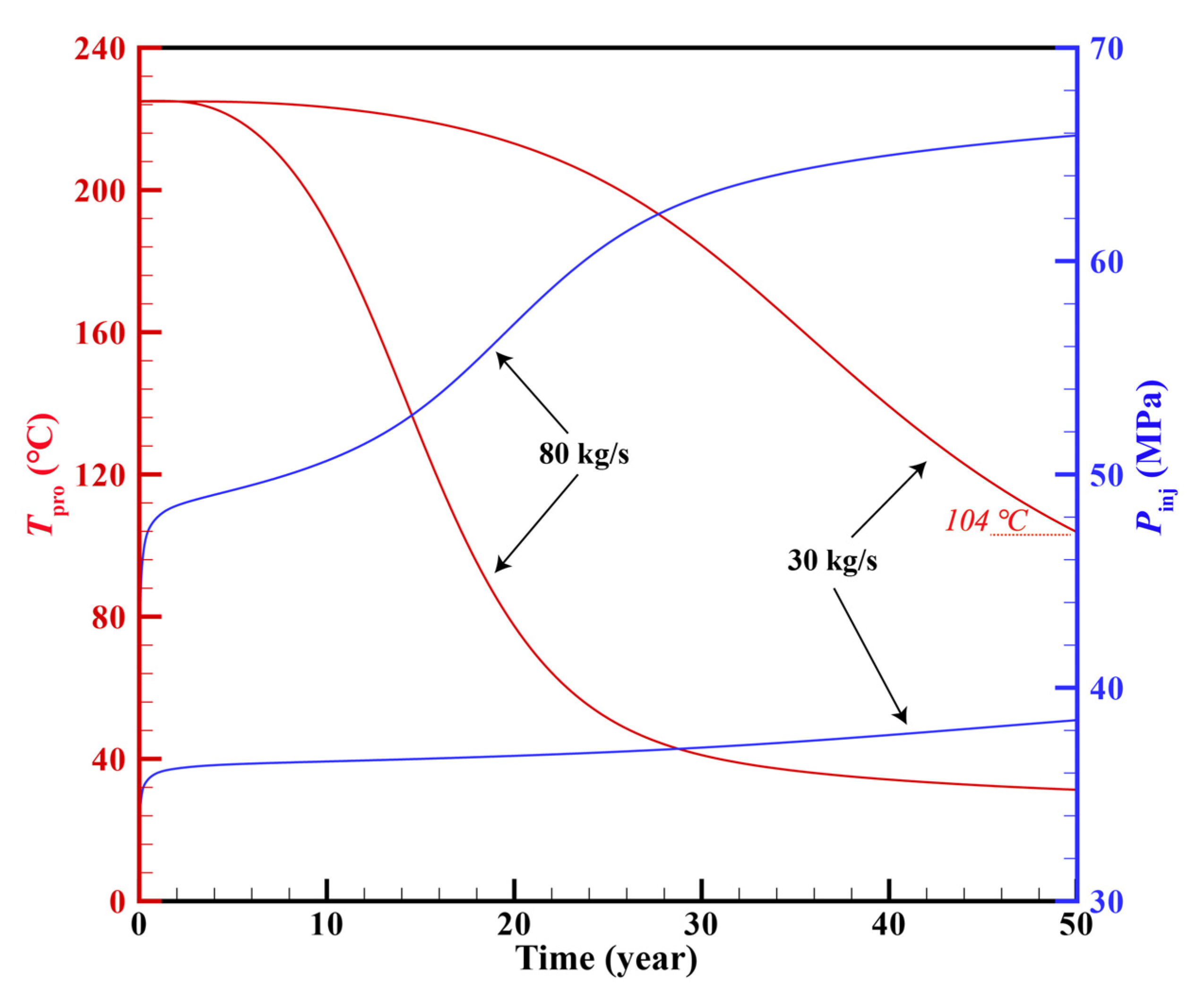 Sustainability 14 07001 g006