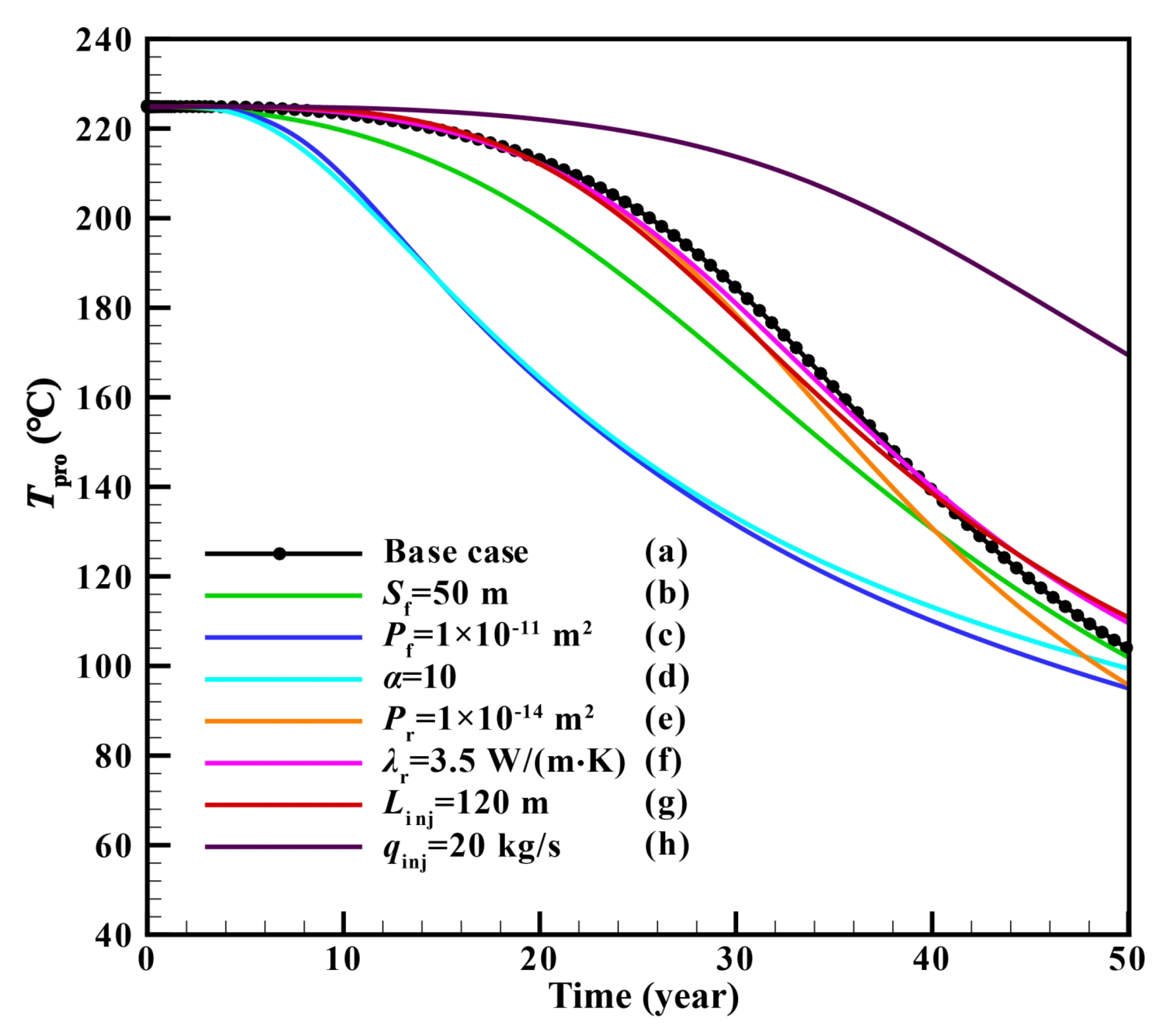 Sustainability 14 07001 g007
