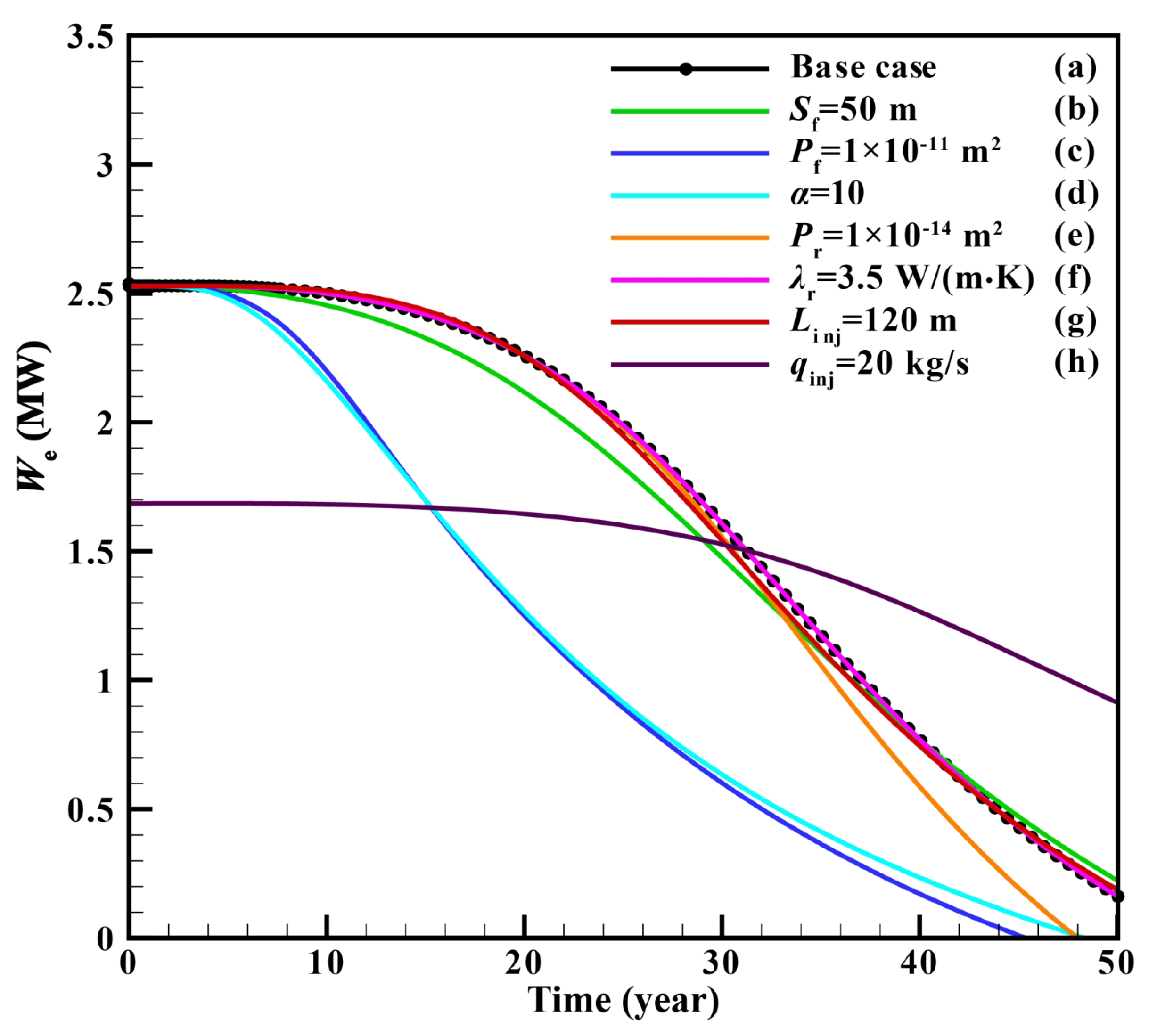 Sustainability 14 07001 g008