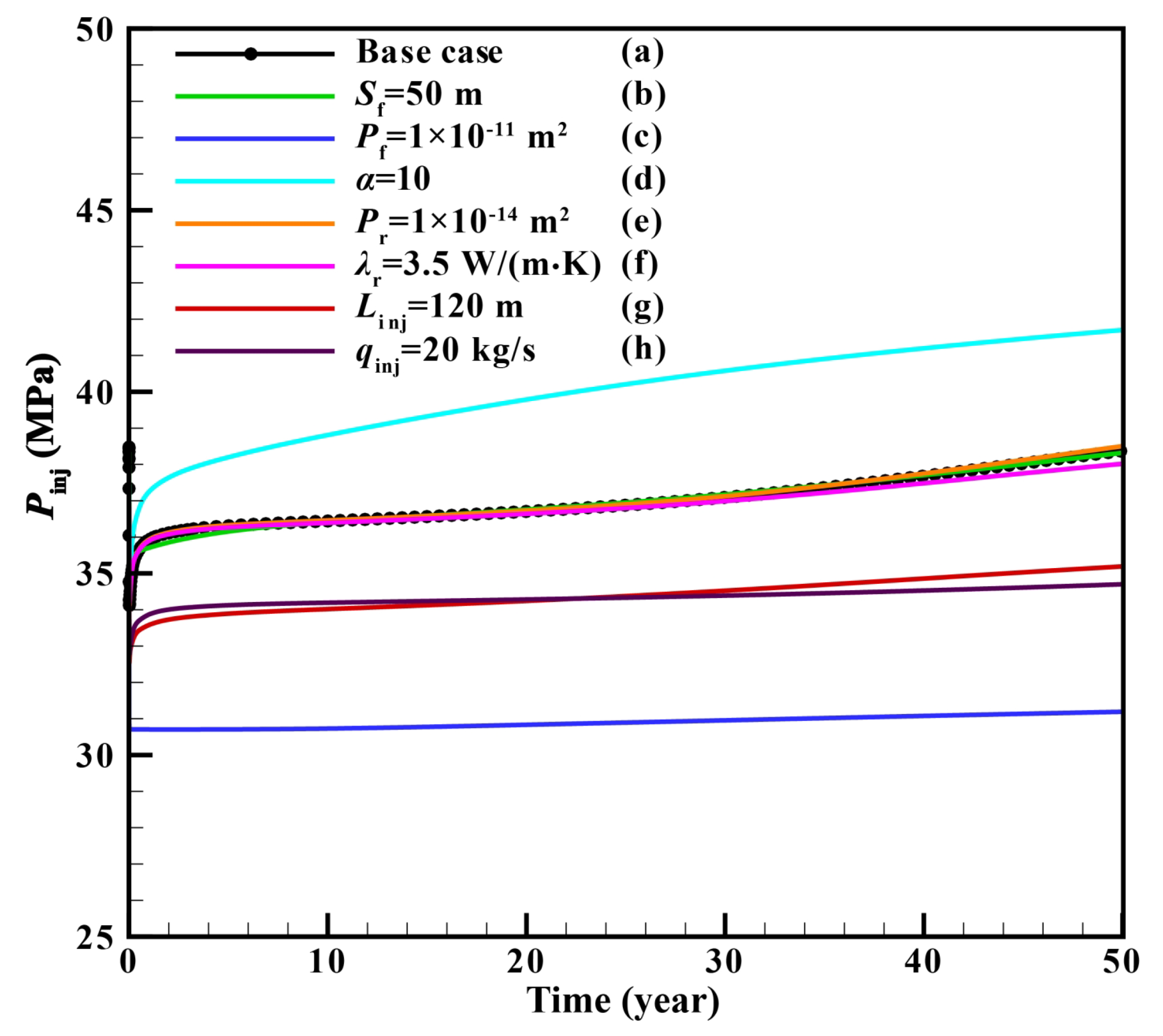 Sustainability 14 07001 g009