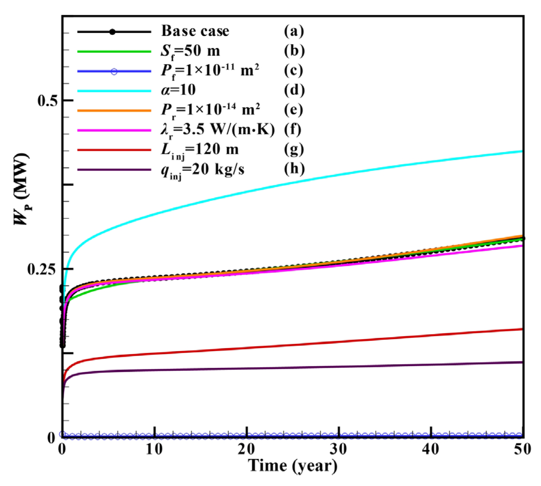 Sustainability 14 07001 g011