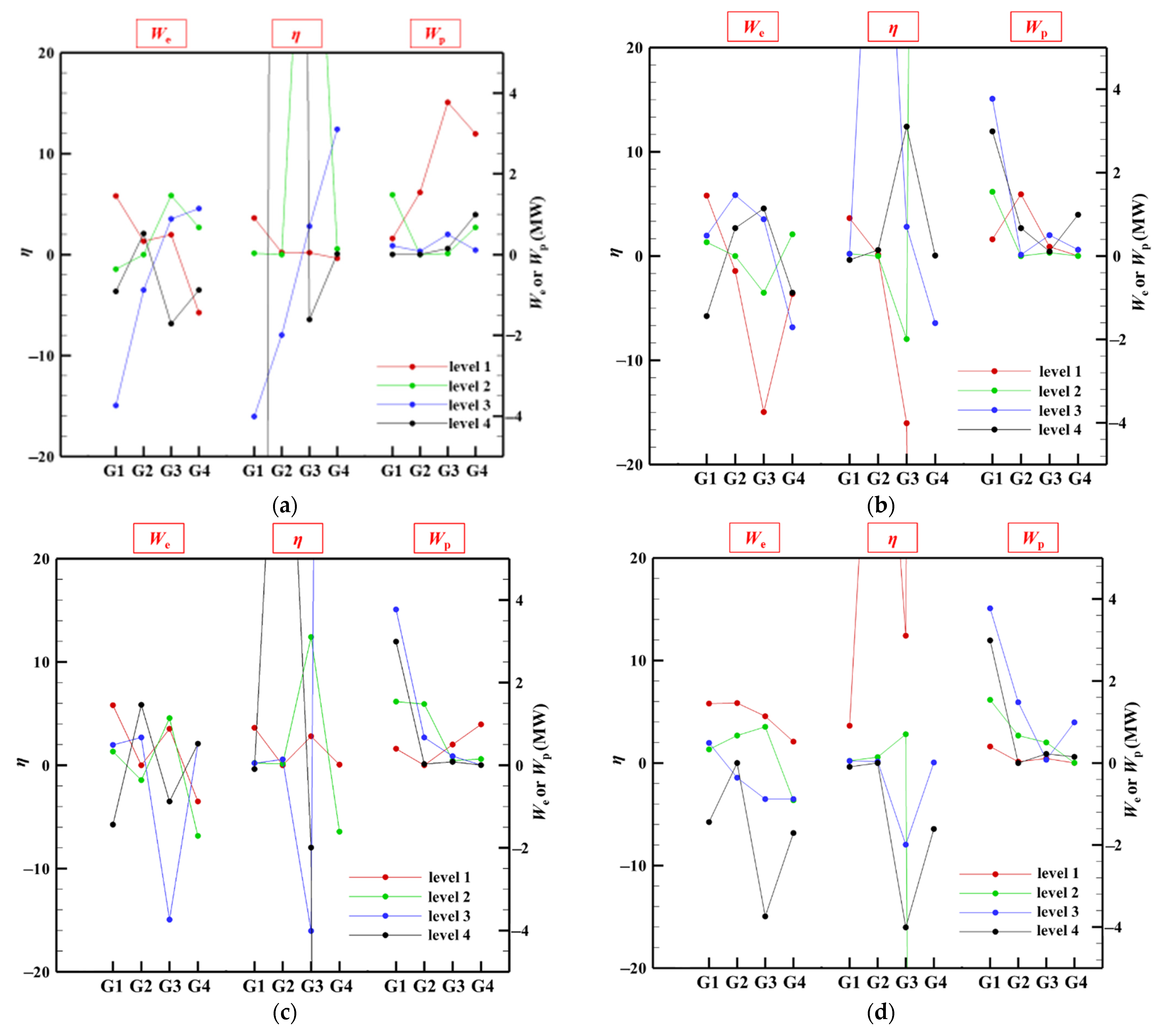 Sustainability 14 07001 g014