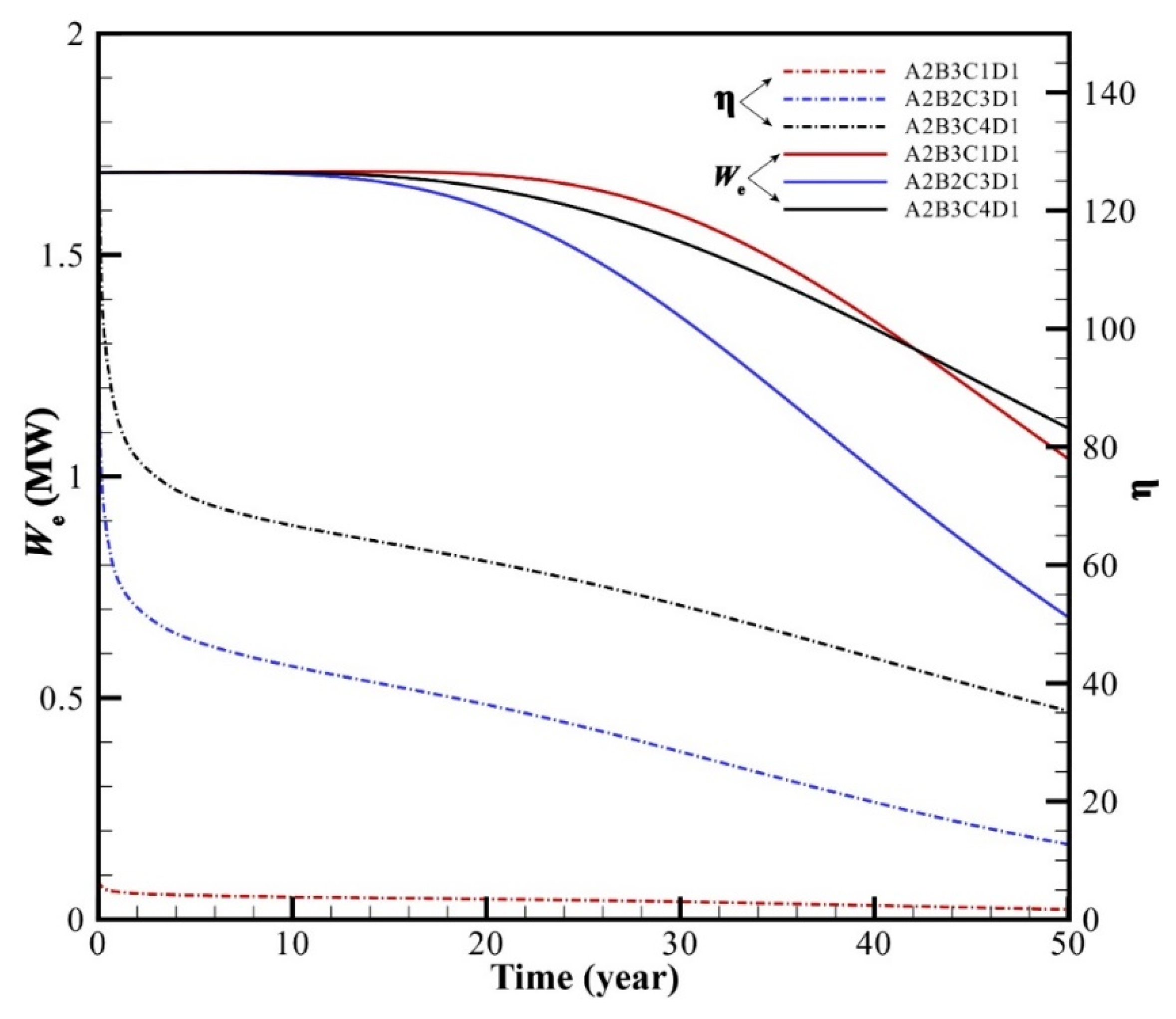 Sustainability 14 07001 g015