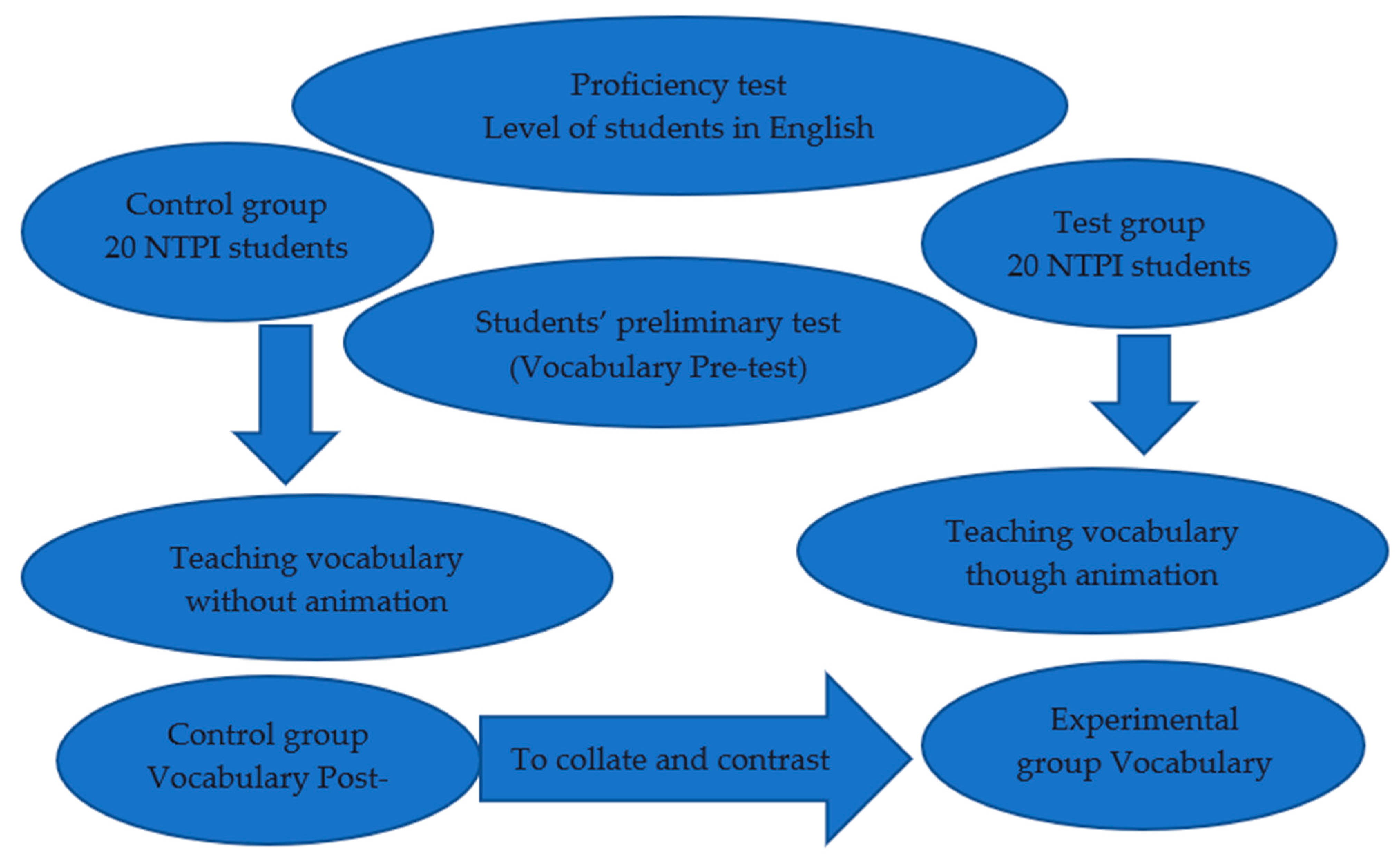 PDF) In the search of the foreign language learner's autonomy: concept maps  and learning how to learn