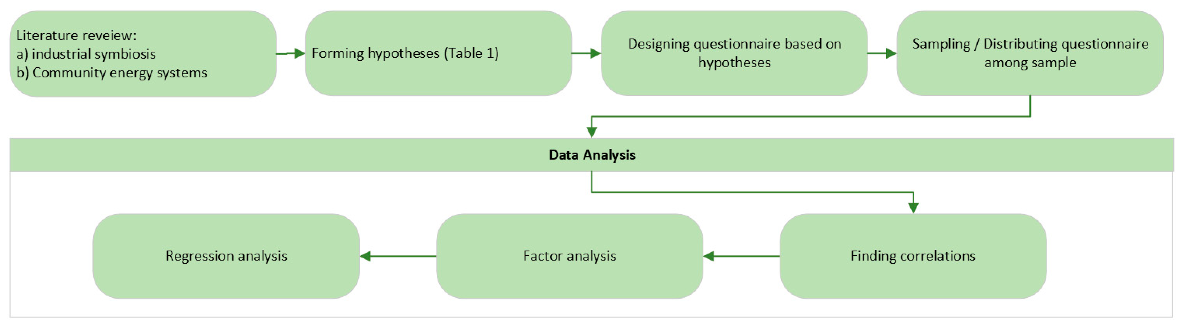 Sustainability 14 07007 g001