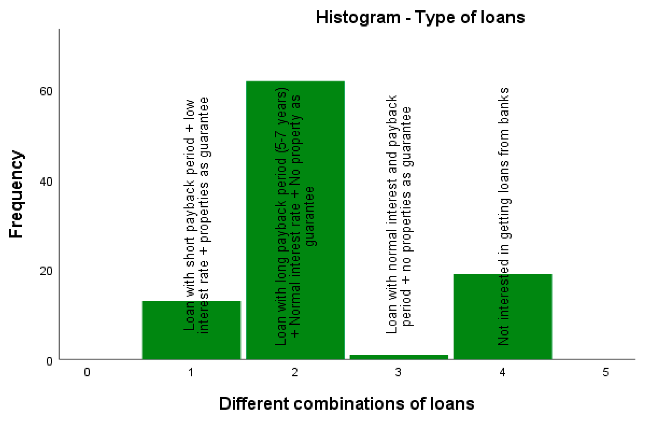 Sustainability 14 07007 g005