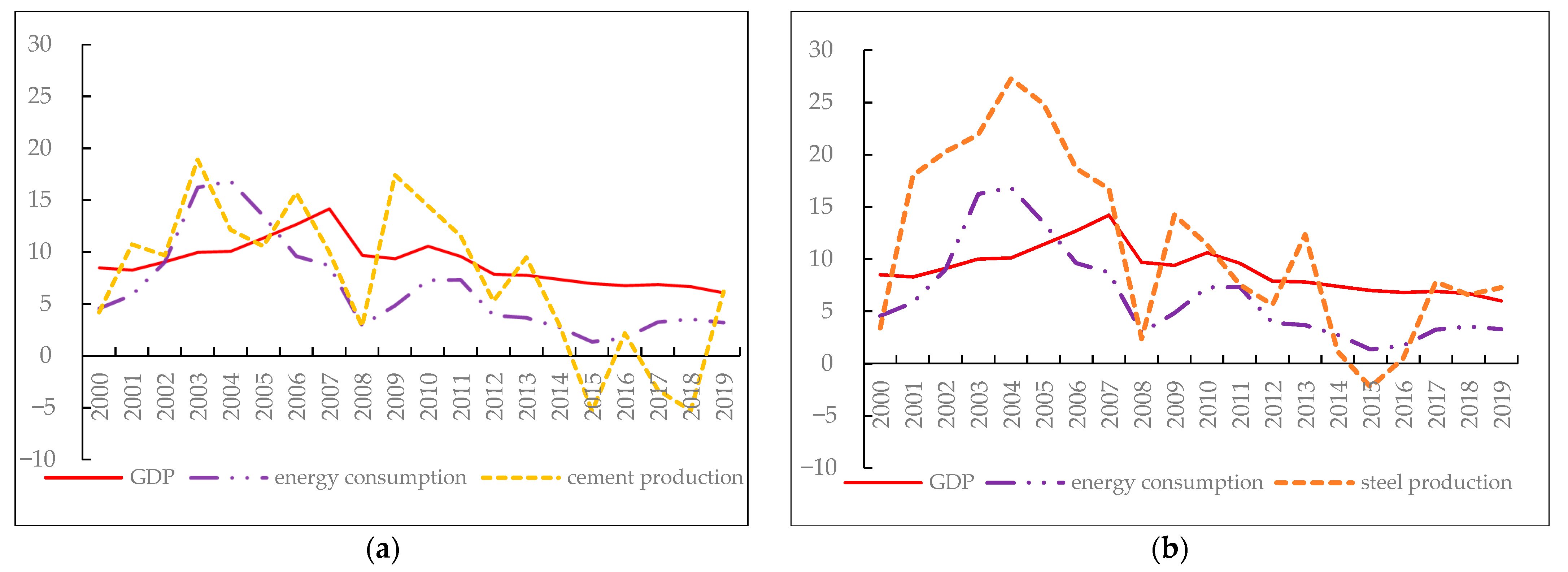 Sustainability 14 07009 g002