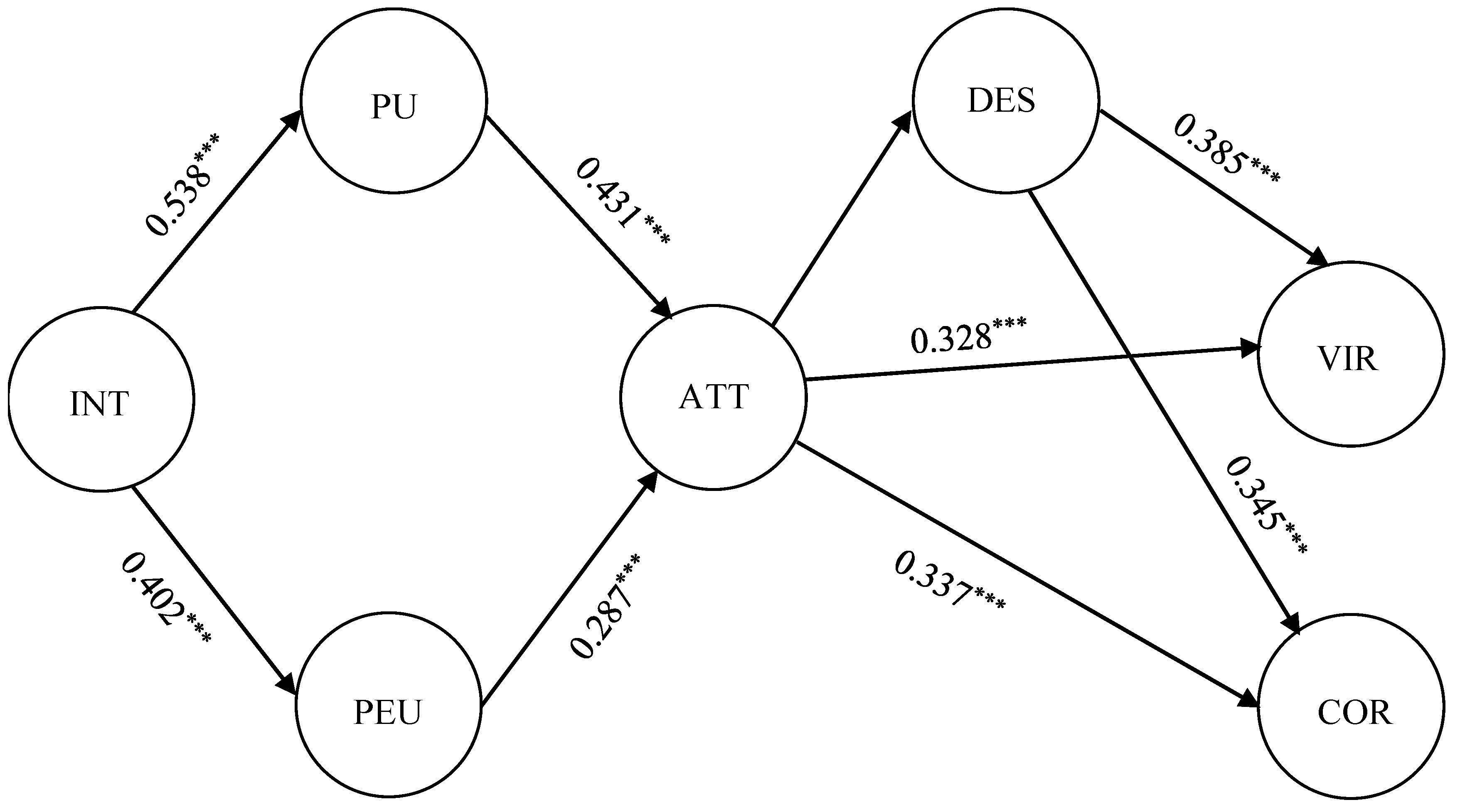 Sustainability 14 07010 g002 550