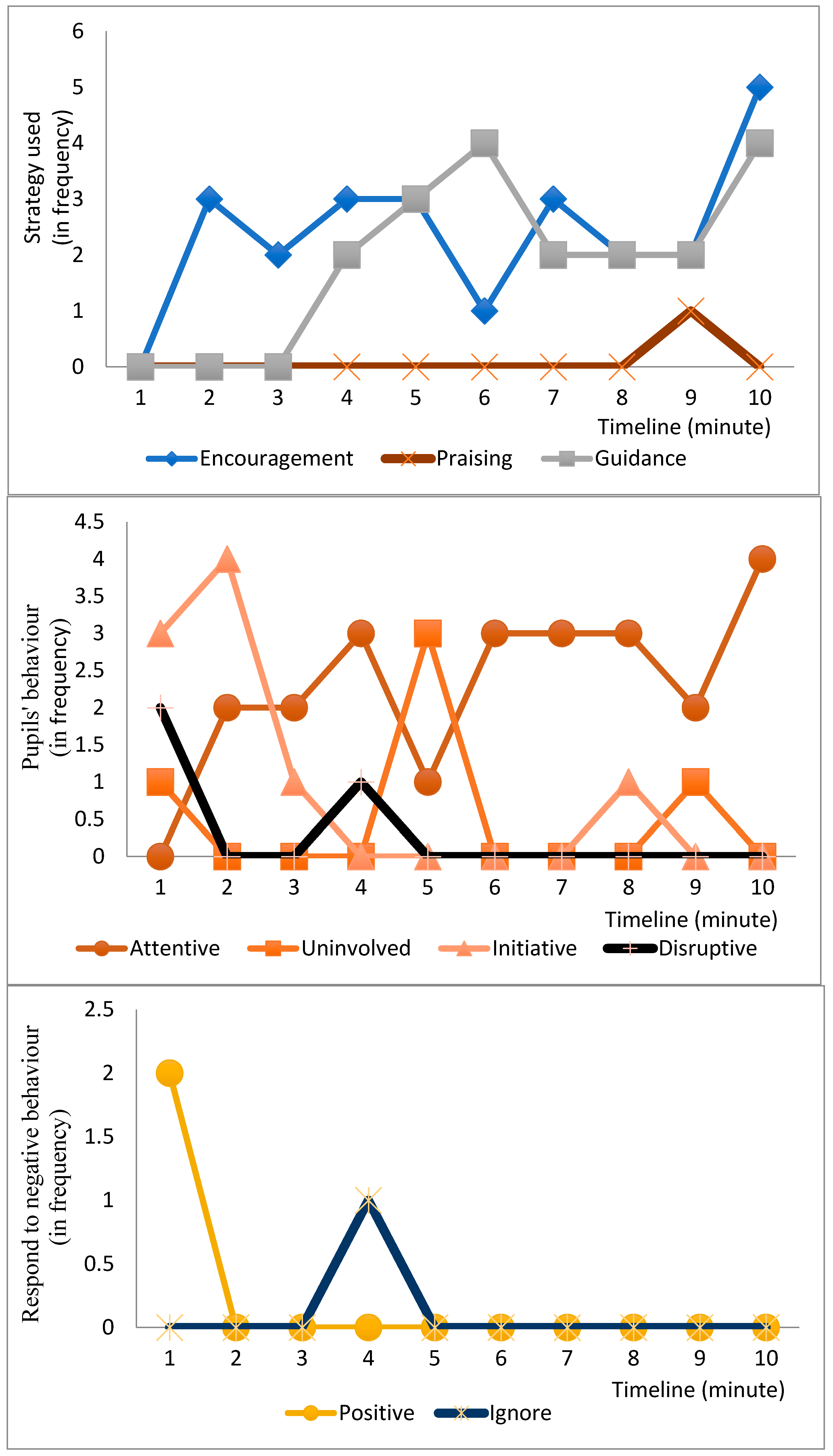 Sustainability 14 07013 g0a10 550
