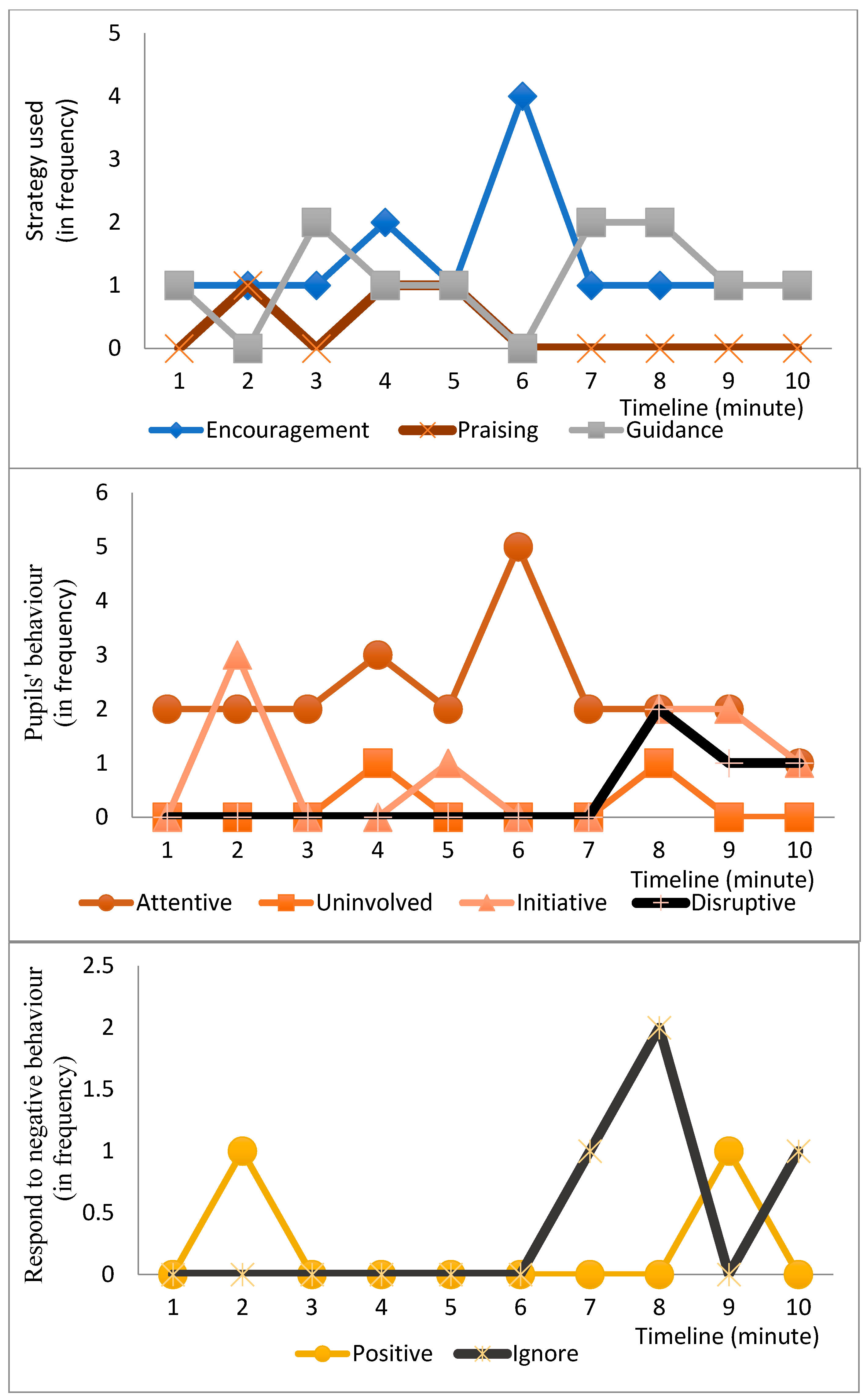 Sustainability 14 07013 g0a11 550