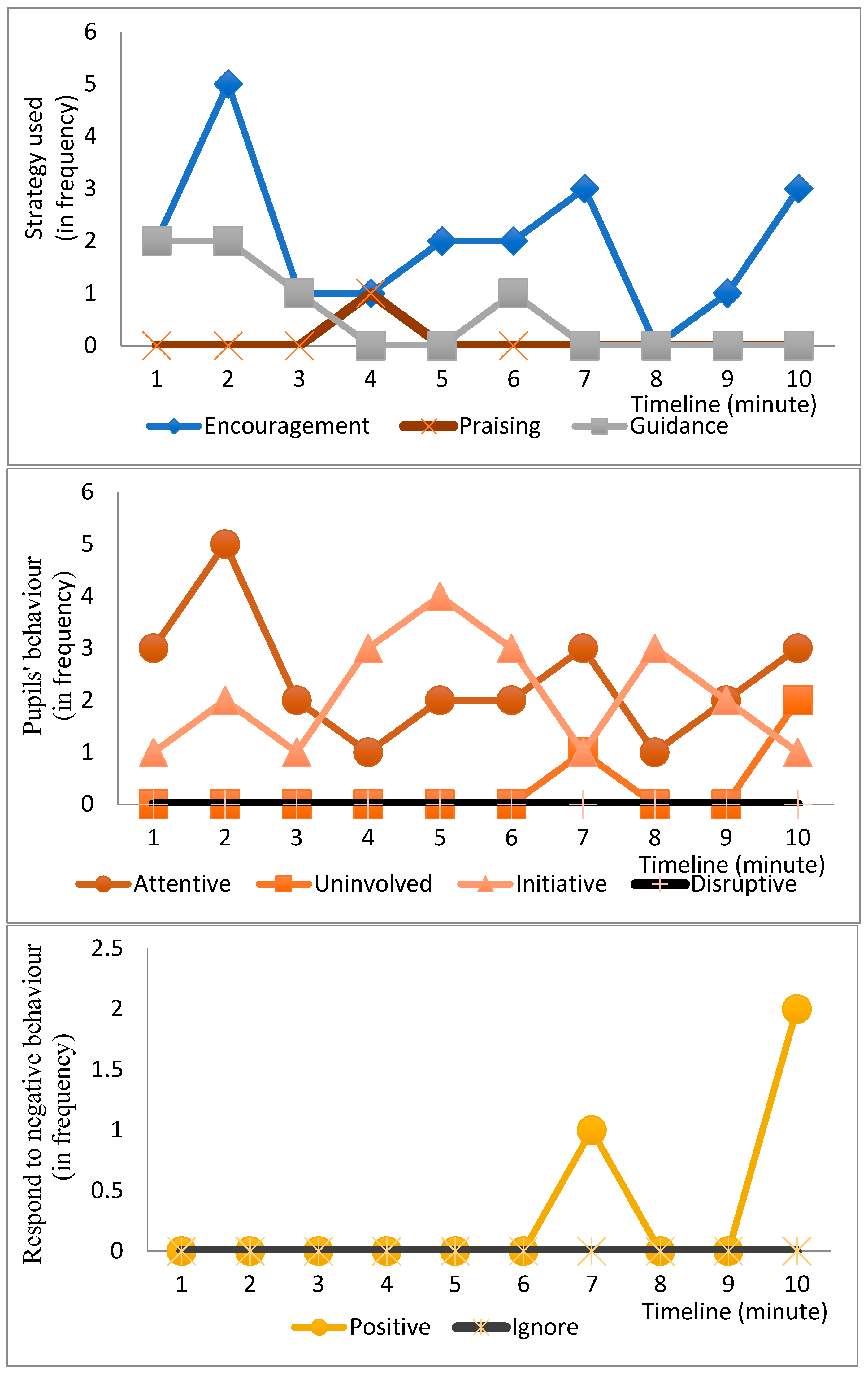 Sustainability 14 07013 g0a12 550