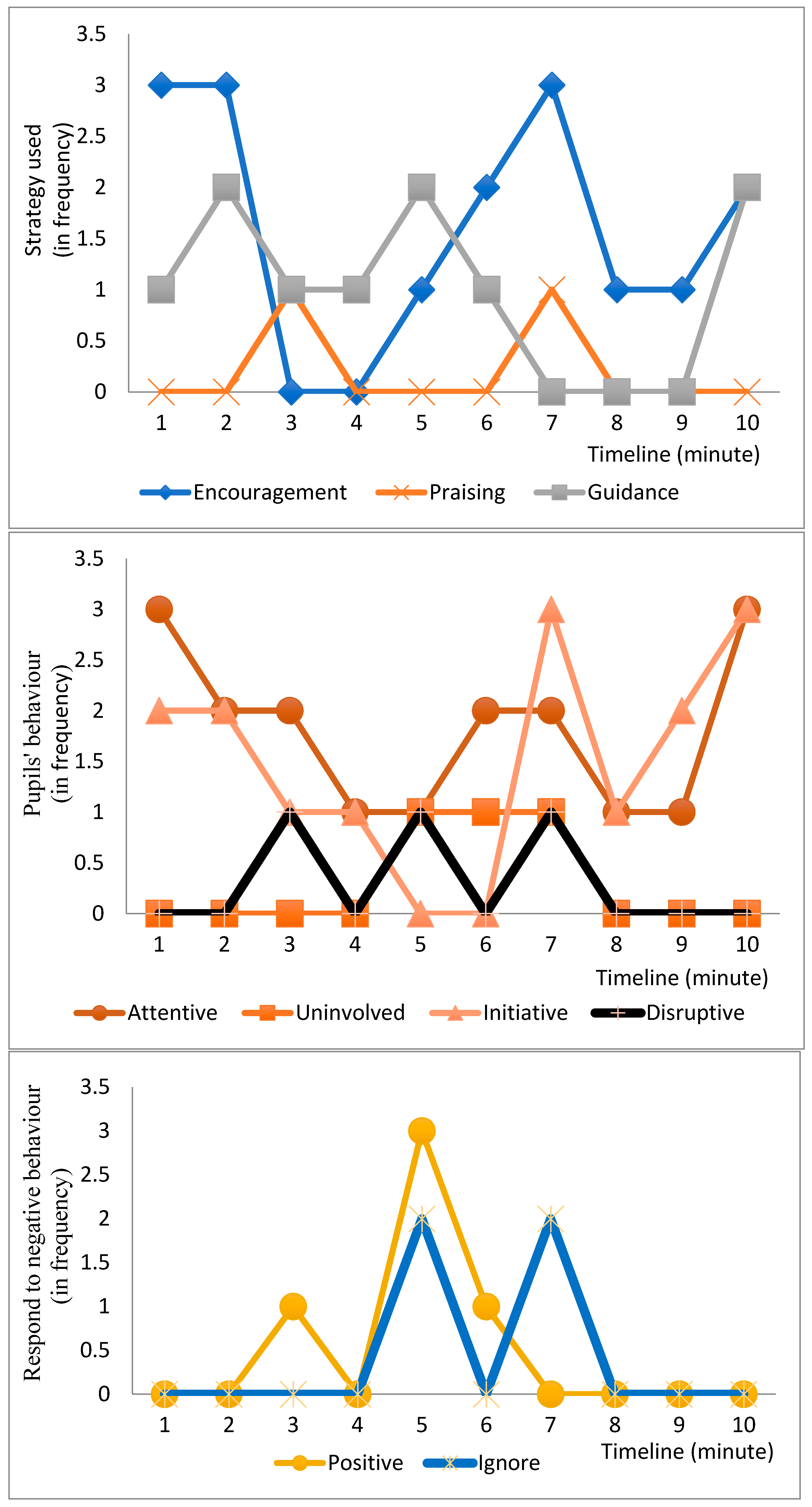 Sustainability 14 07013 g0a2 550