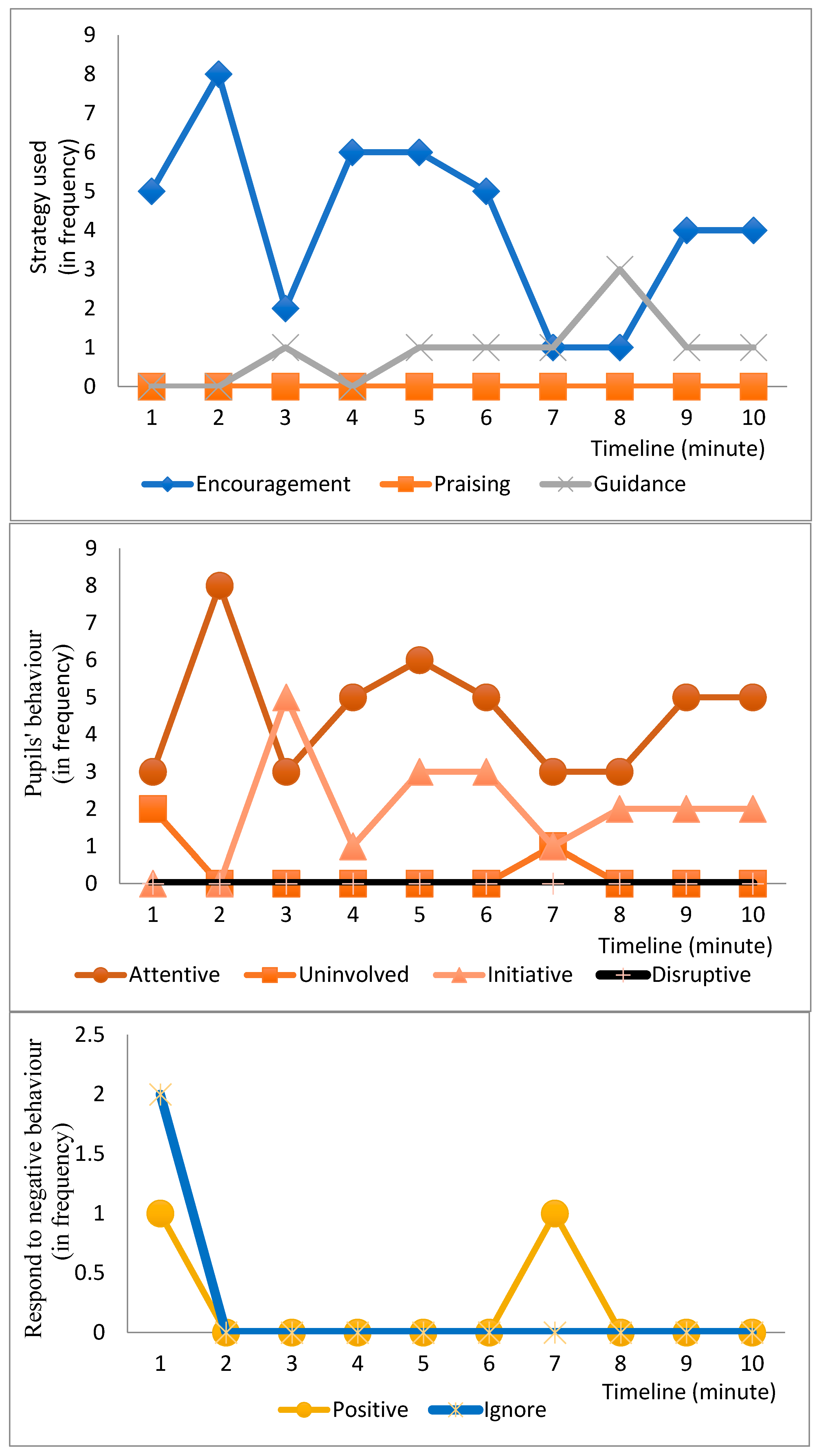 Sustainability 14 07013 g0a3 550