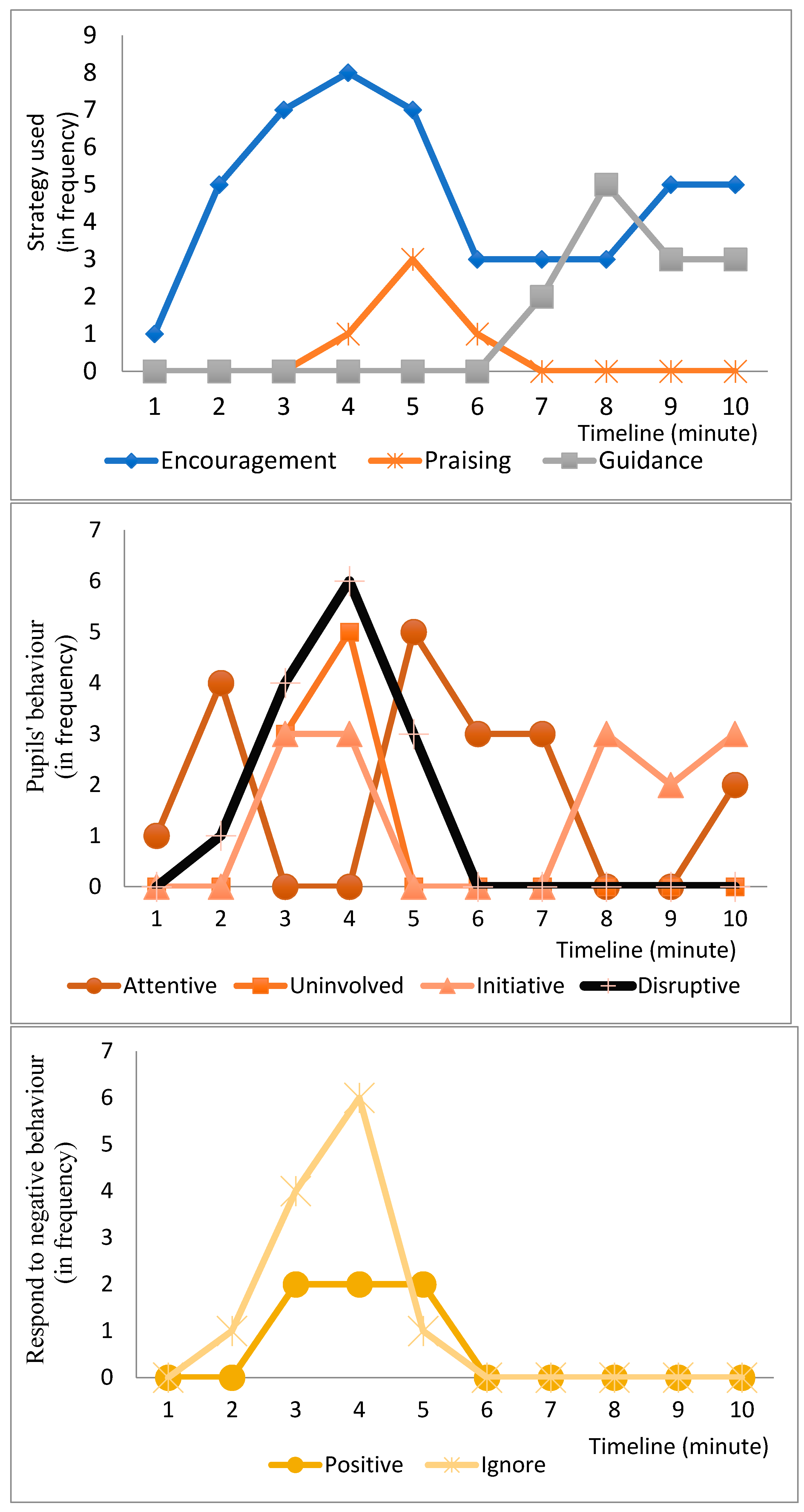 Sustainability 14 07013 g0a4 550