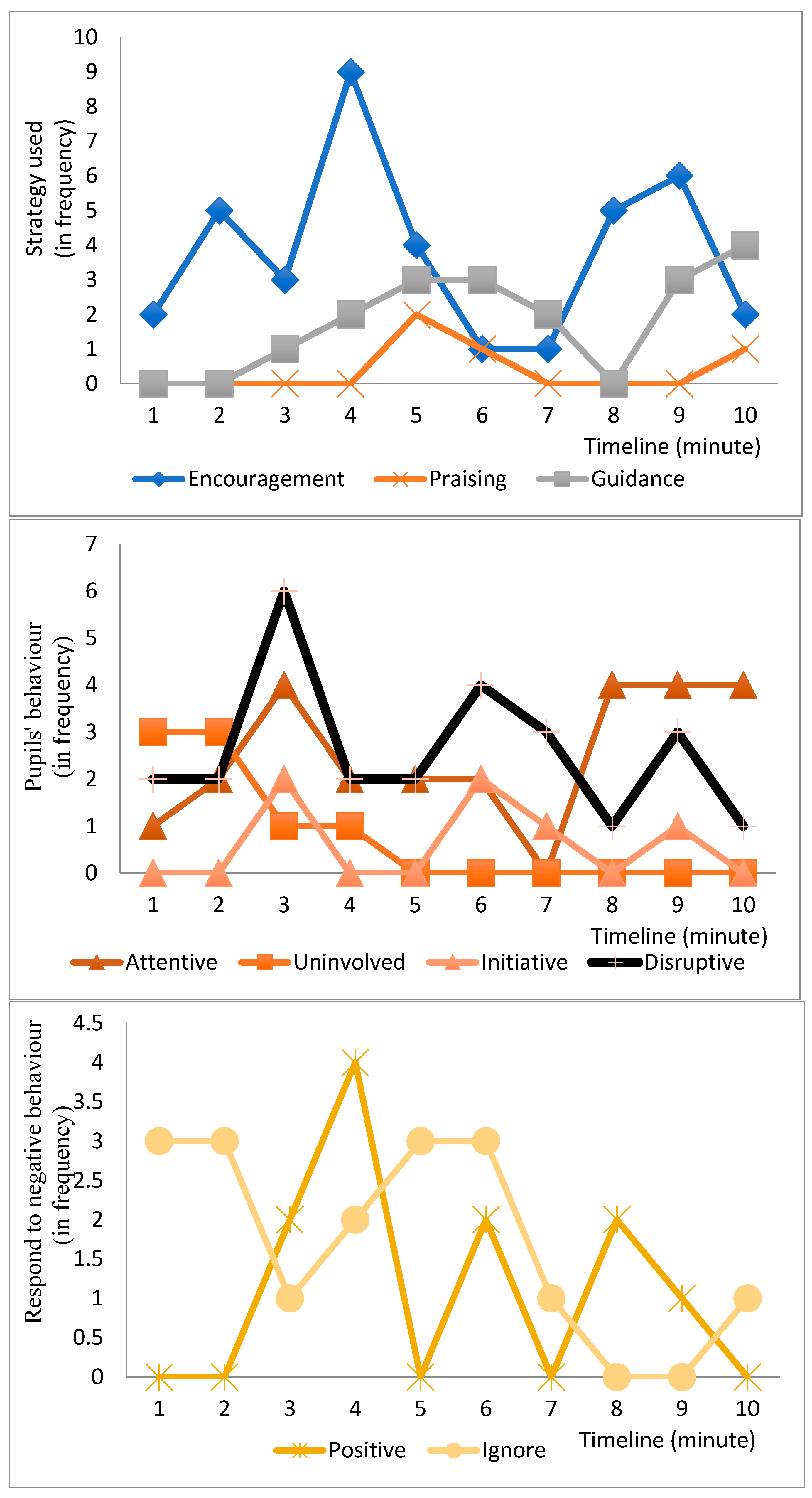 Sustainability 14 07013 g0a5 550