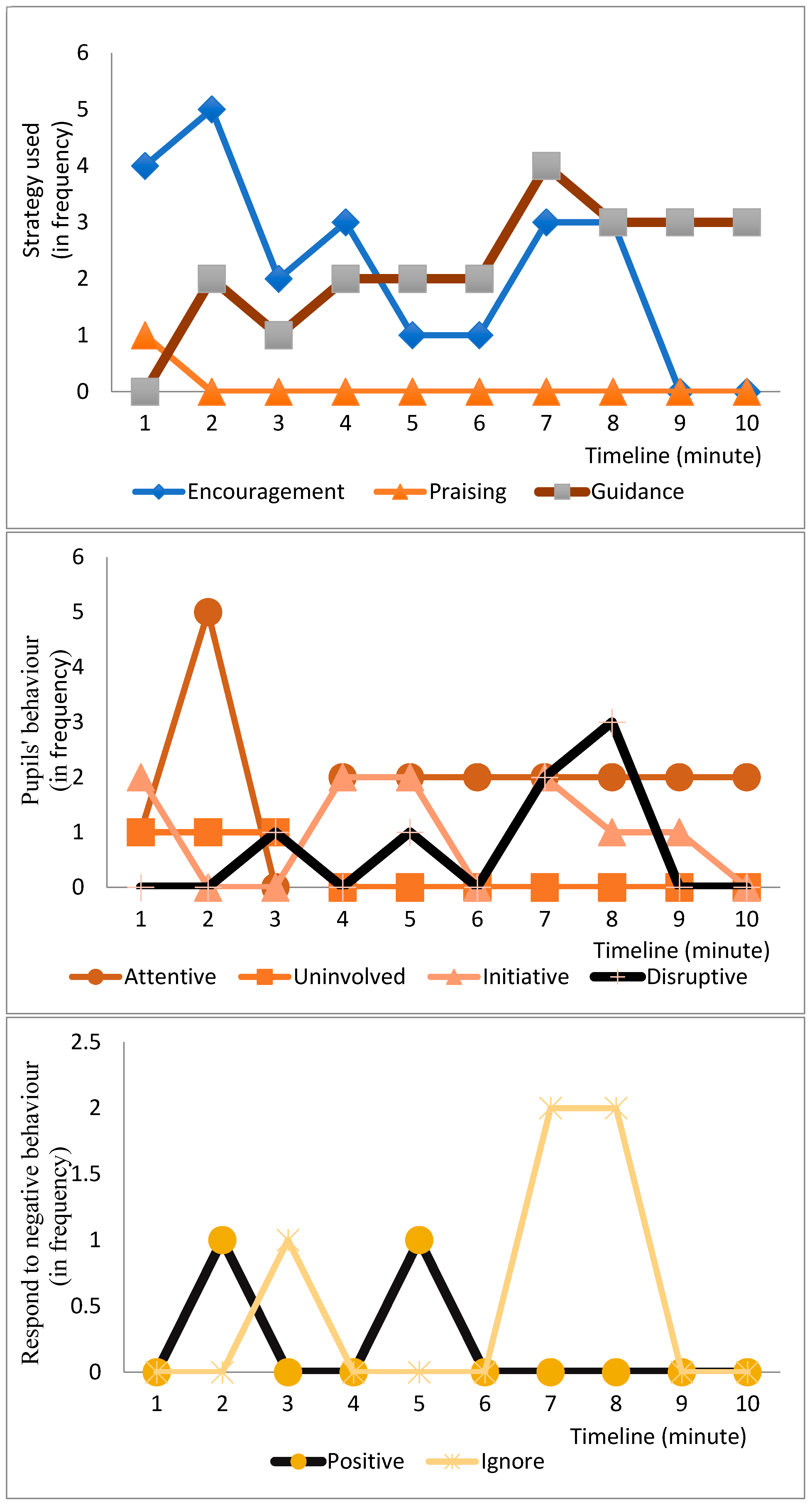 Sustainability 14 07013 g0a6 550