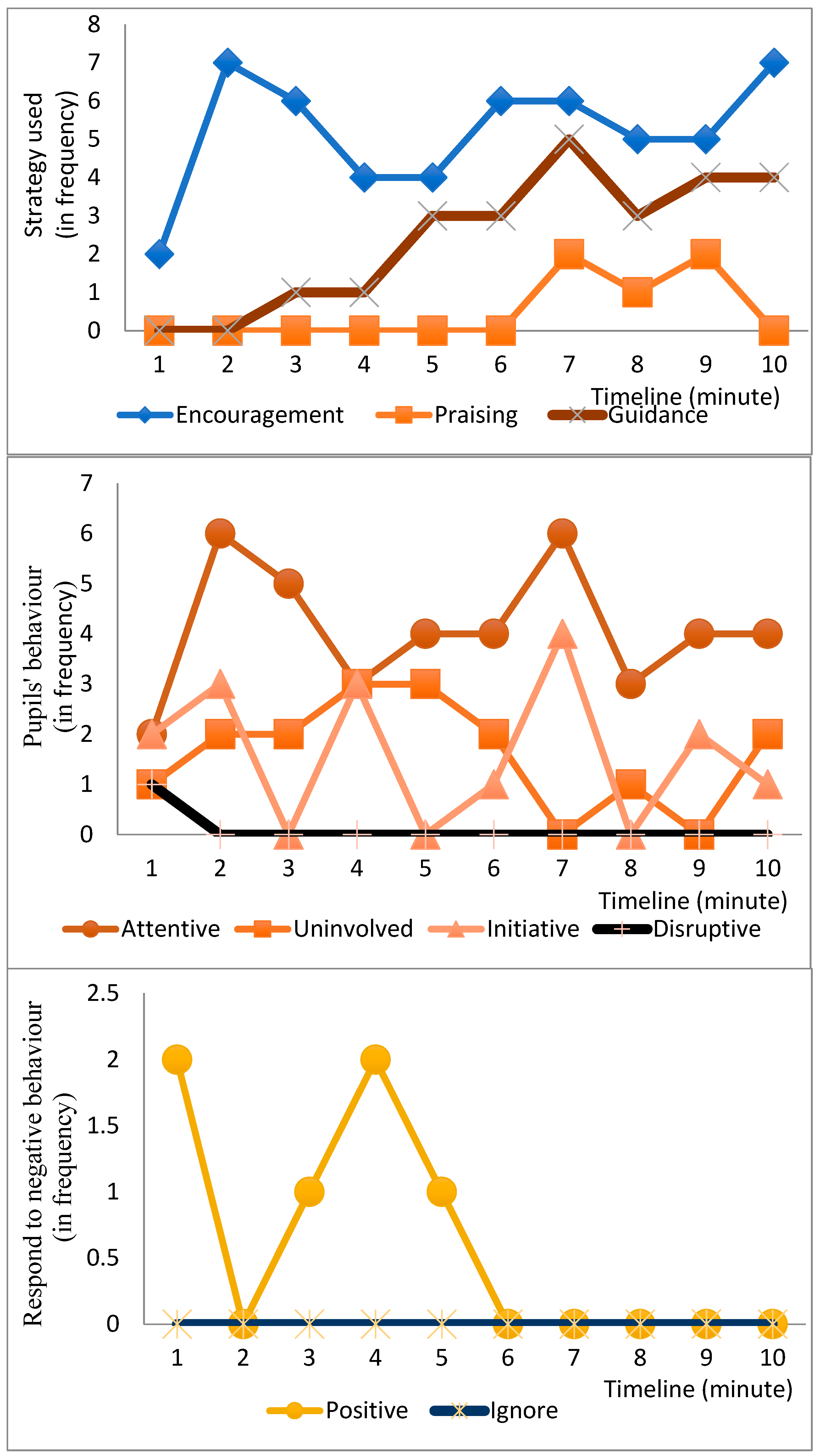 Sustainability 14 07013 g0a7 550