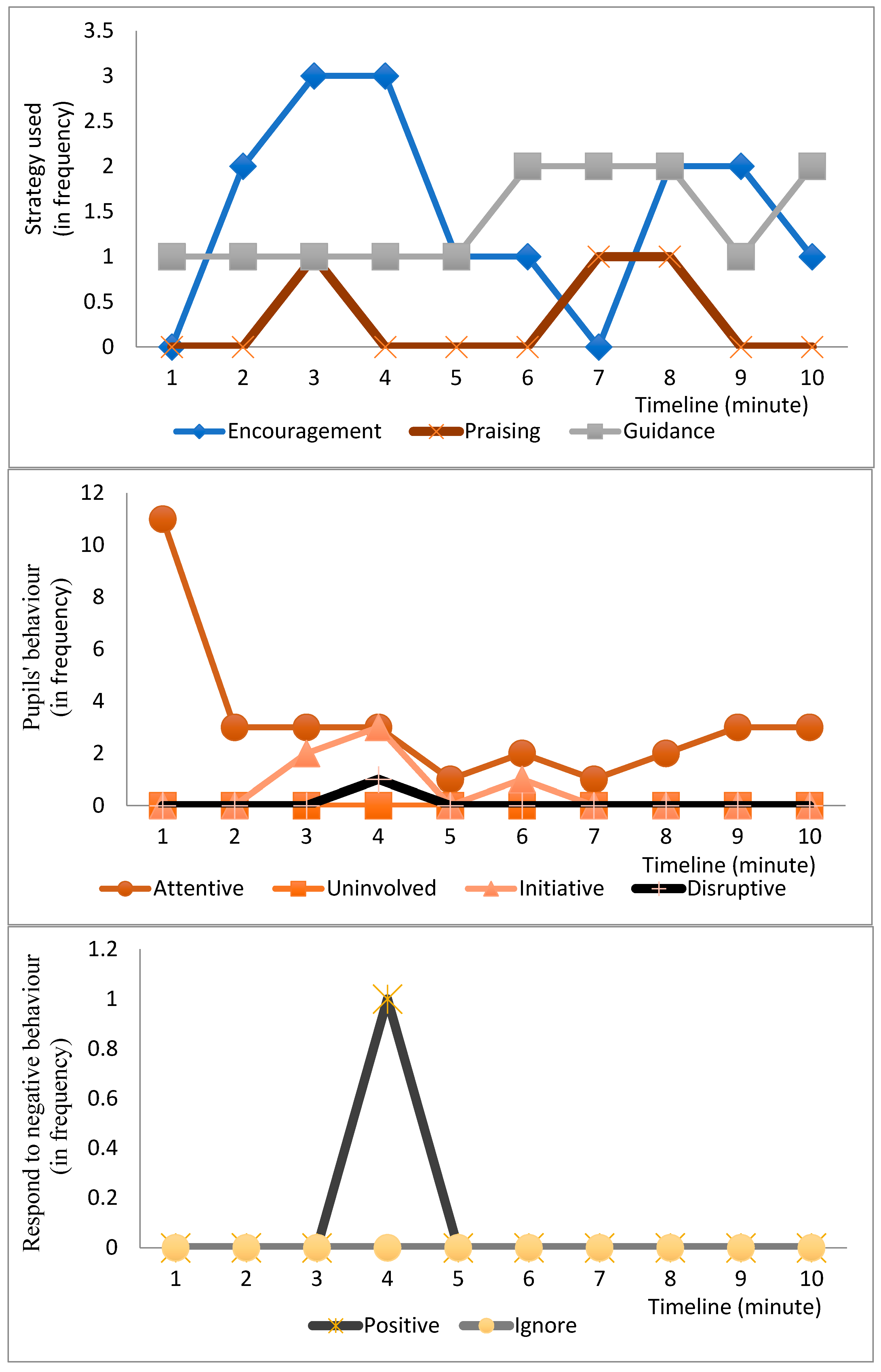 Sustainability 14 07013 g0a9 550