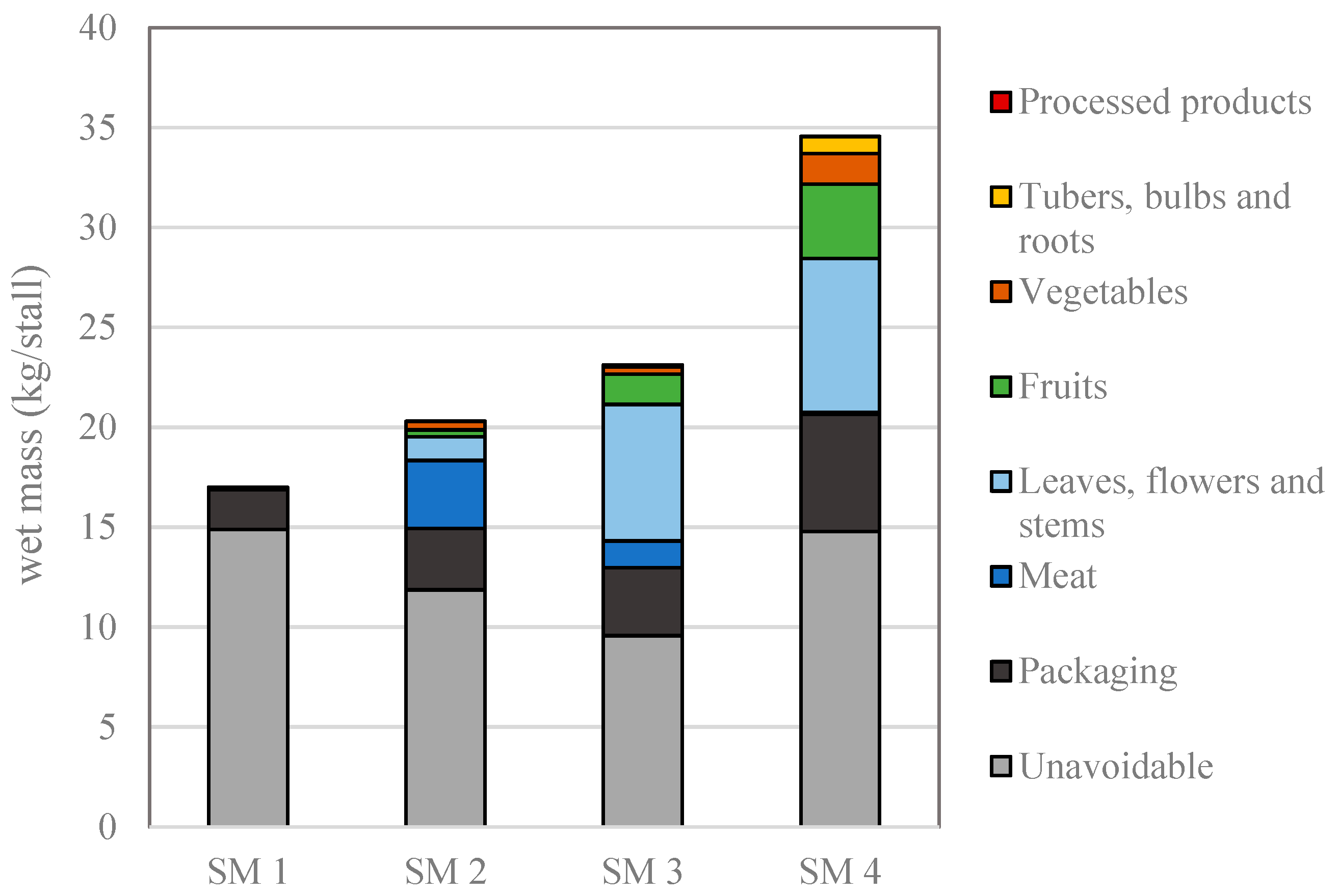 Sustainability 14 07014 g001 550